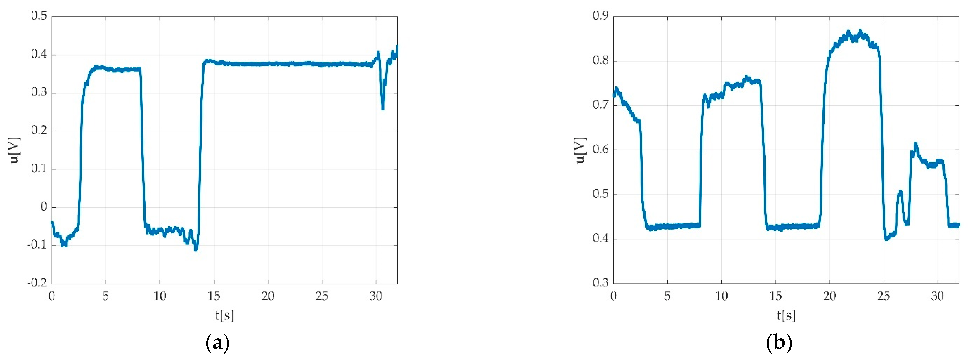Sensors 22 06310 g018