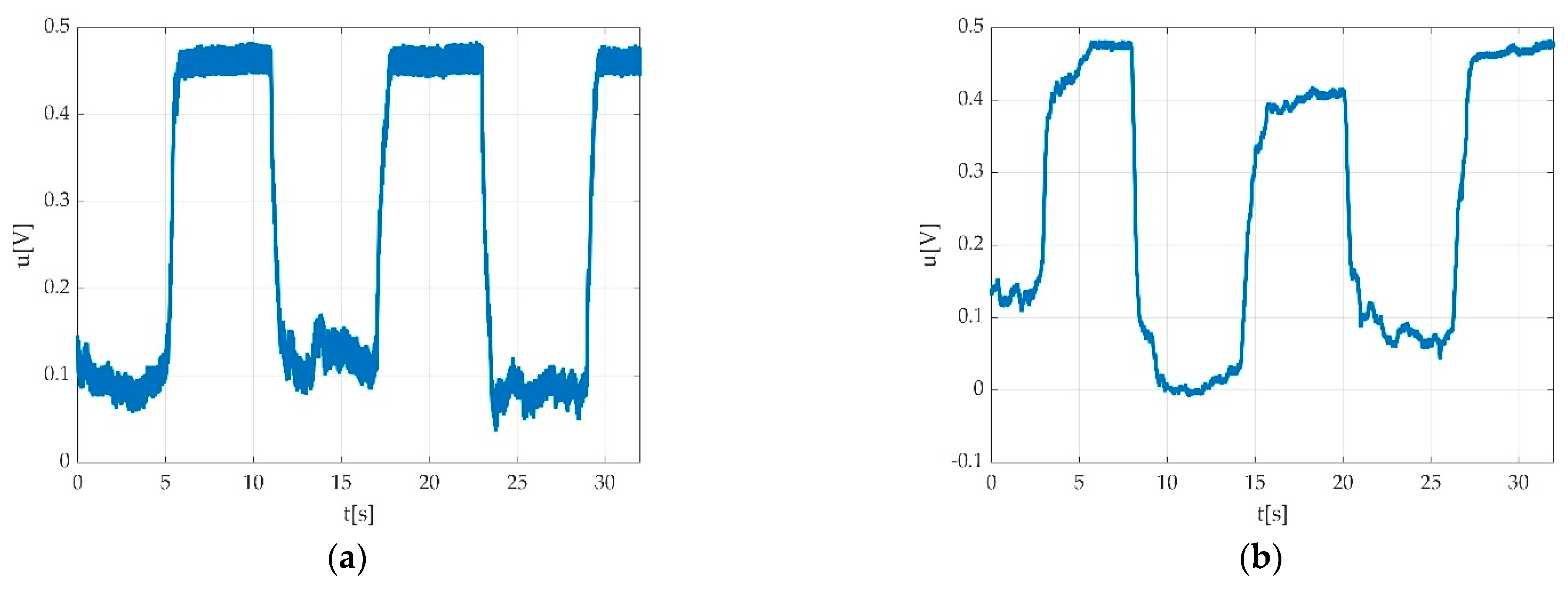 Sensors 22 06310 g019a