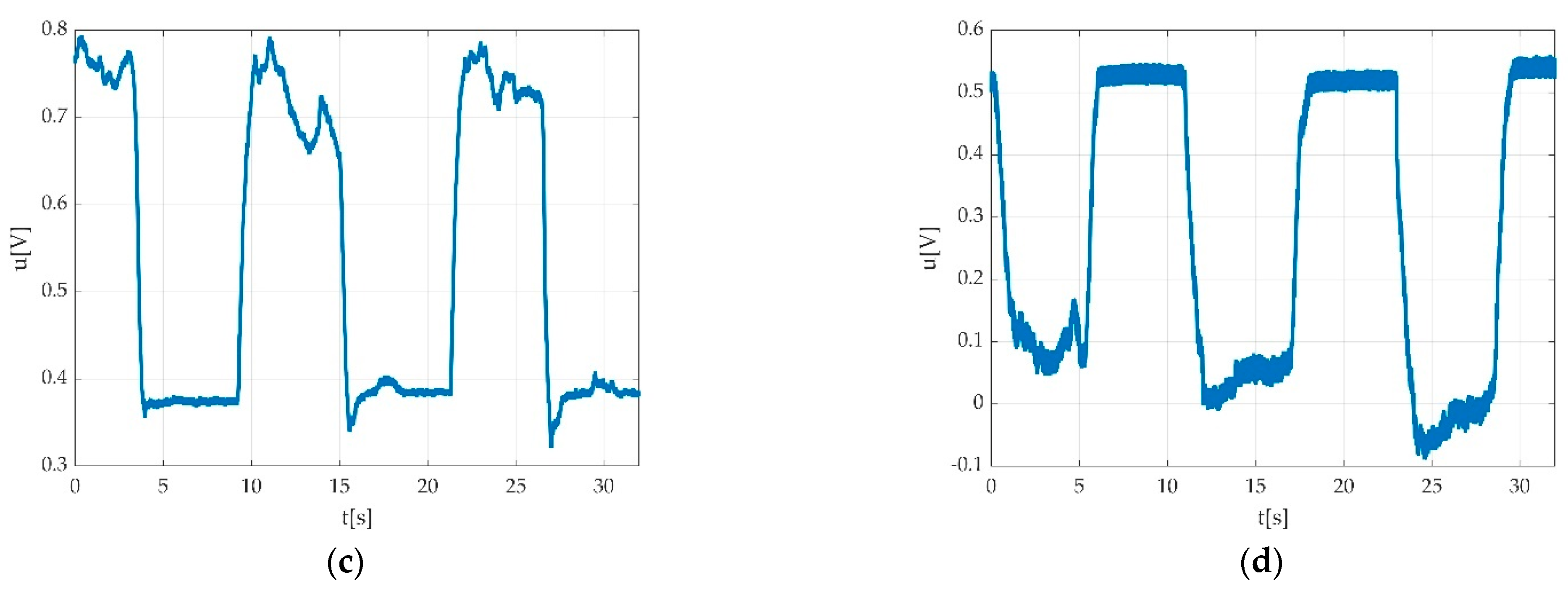 Sensors 22 06310 g019b