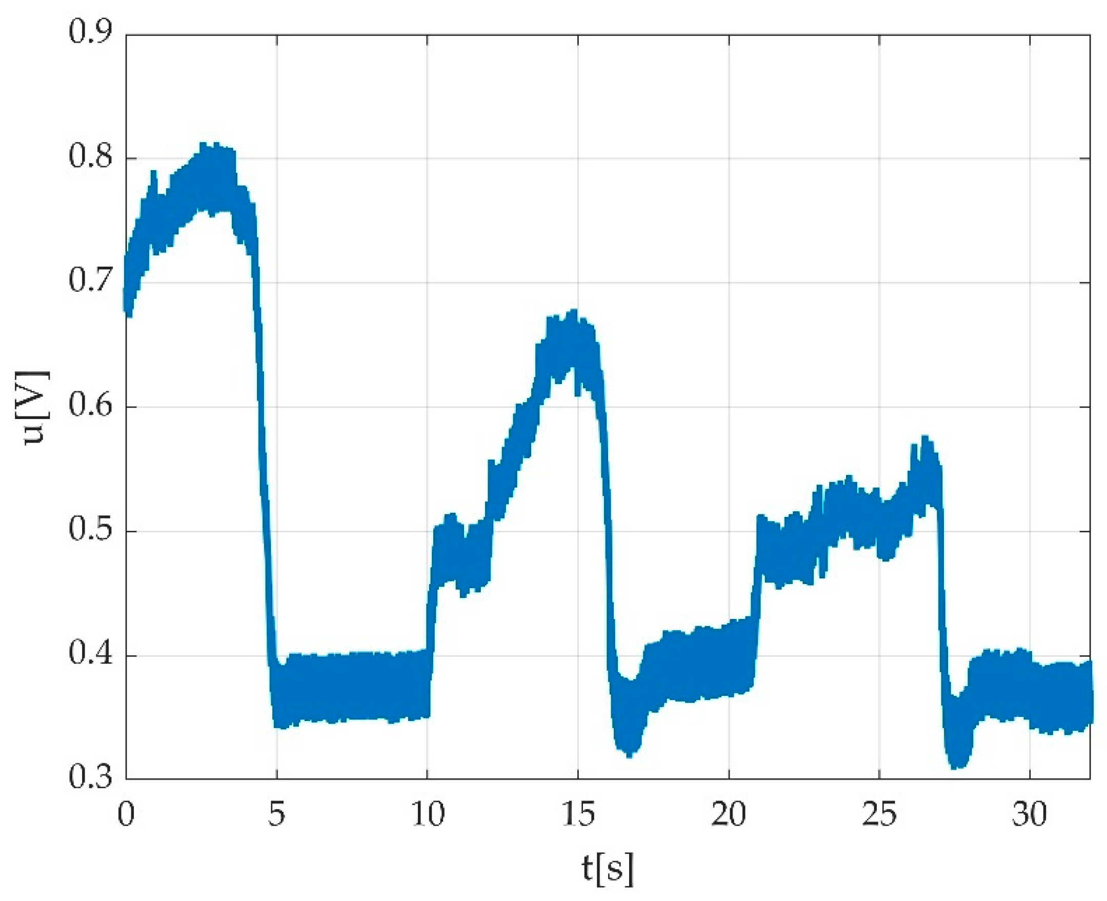 Sensors 22 06310 g020