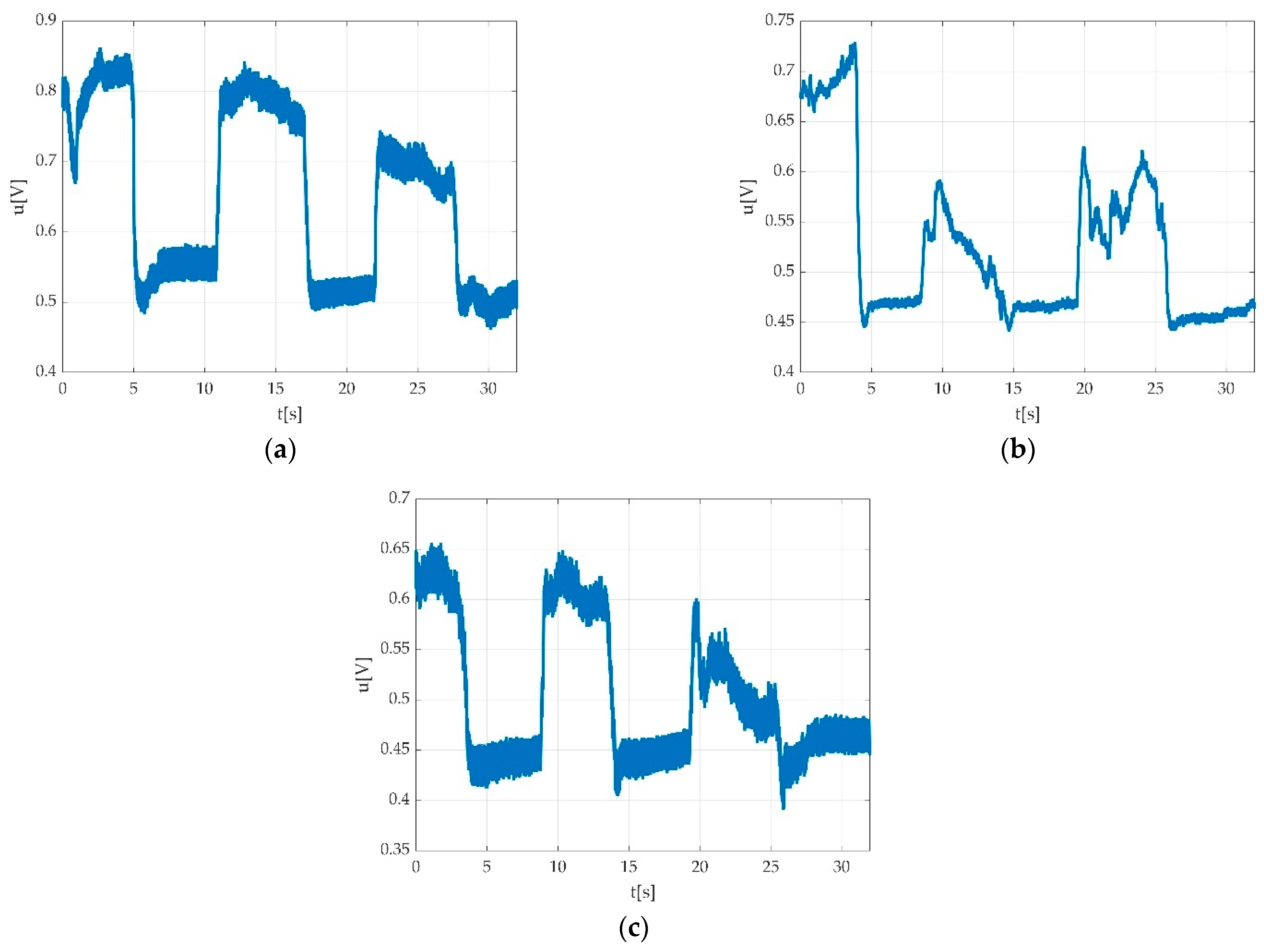 Sensors 22 06310 g021