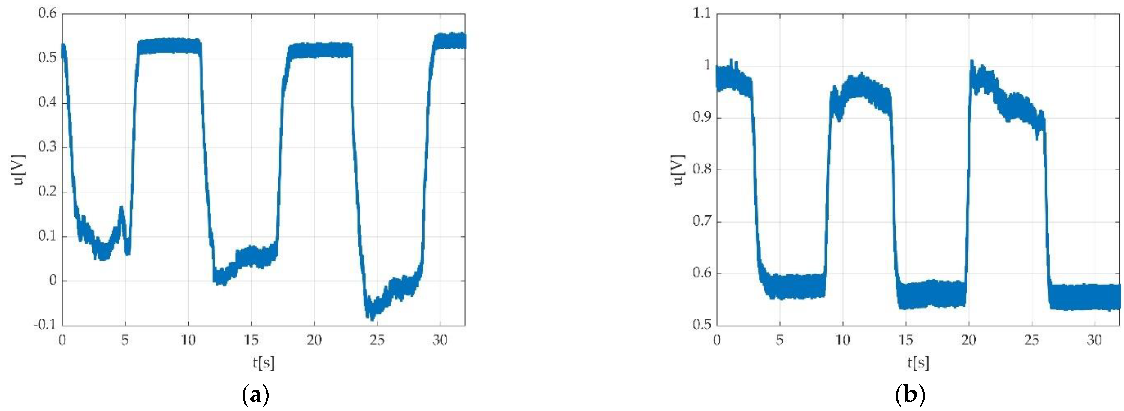 Sensors 22 06310 g022a