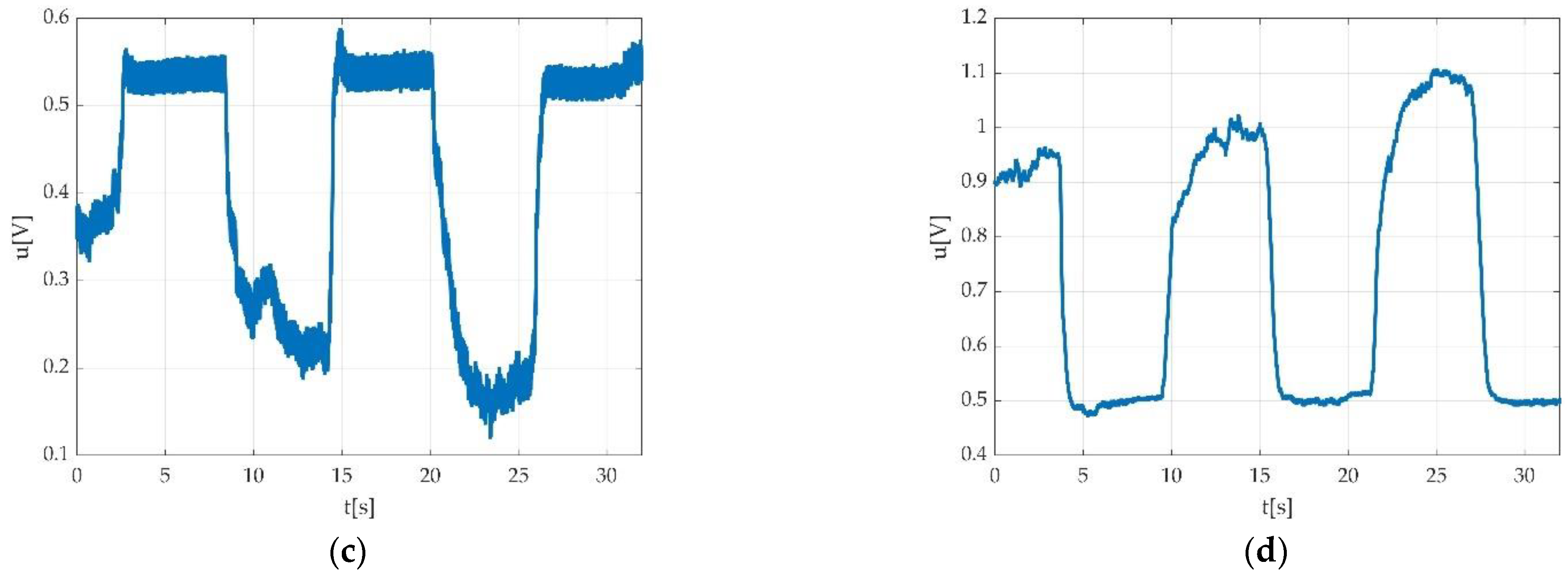 Sensors 22 06310 g022b