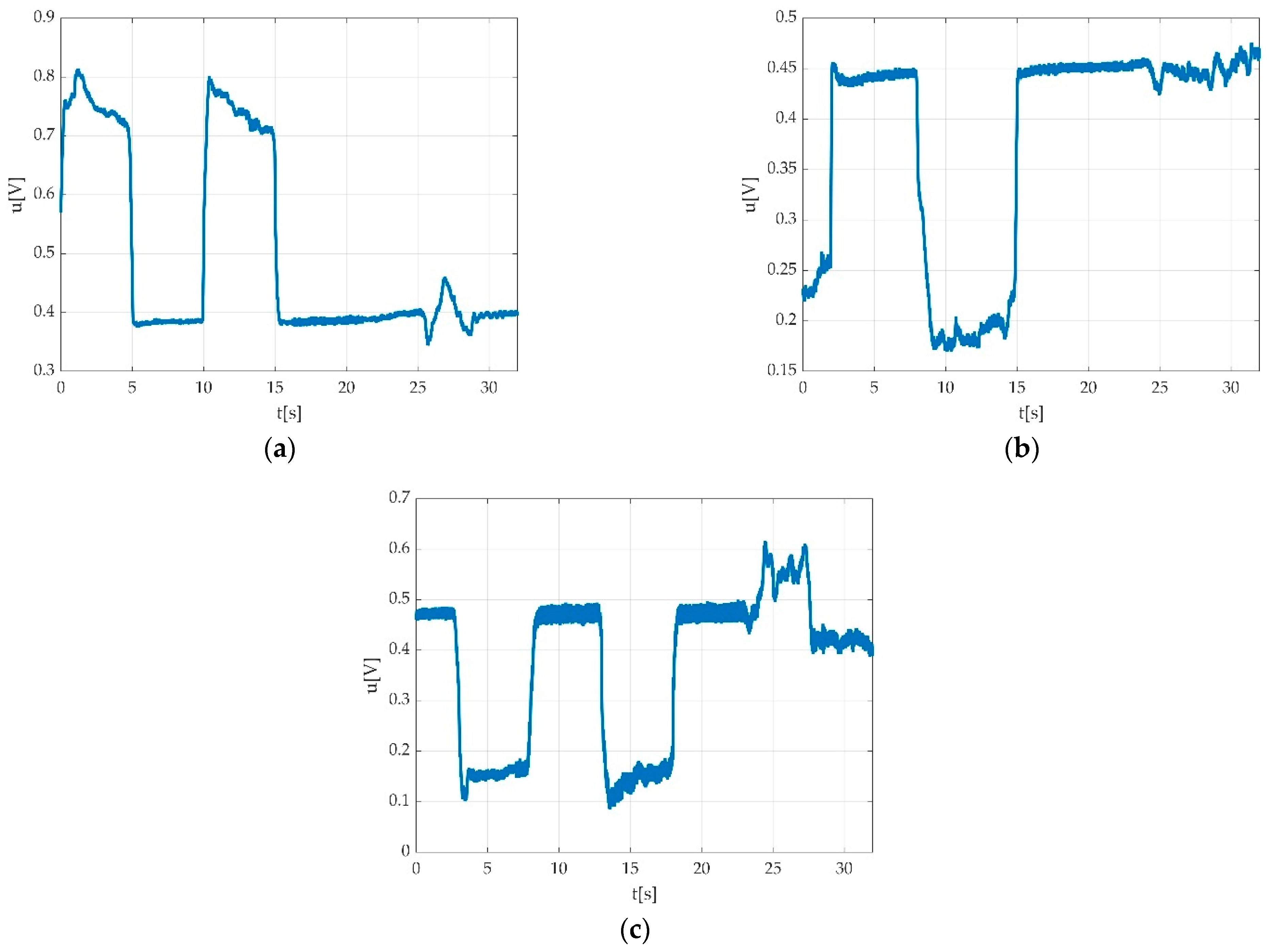 Sensors 22 06310 g024