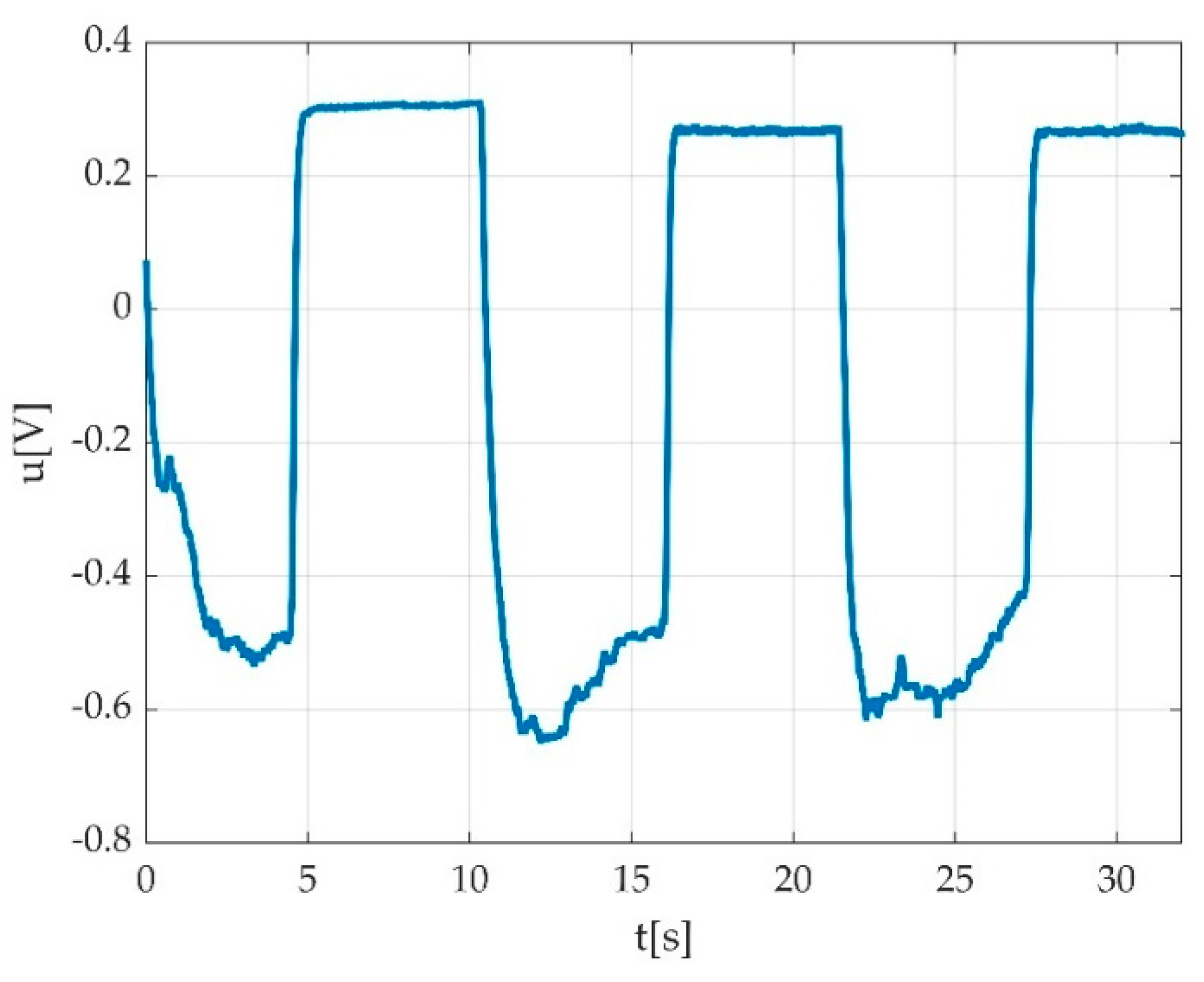 Sensors 22 06310 g025