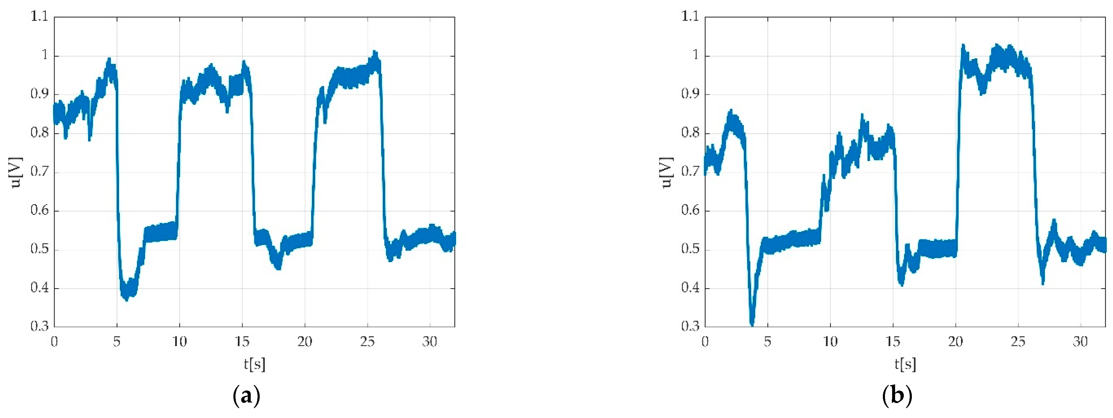Sensors 22 06310 g027