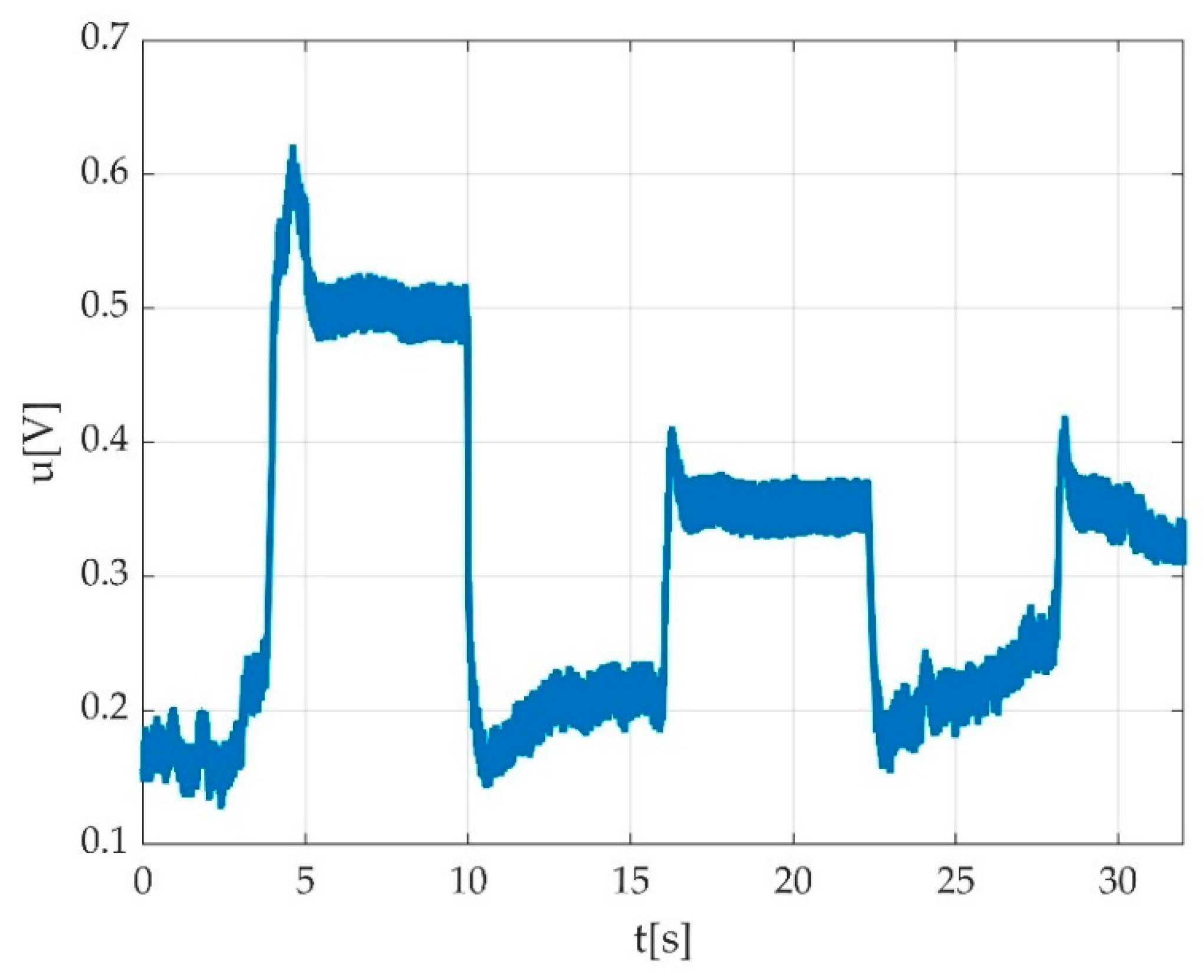 Sensors 22 06310 g028