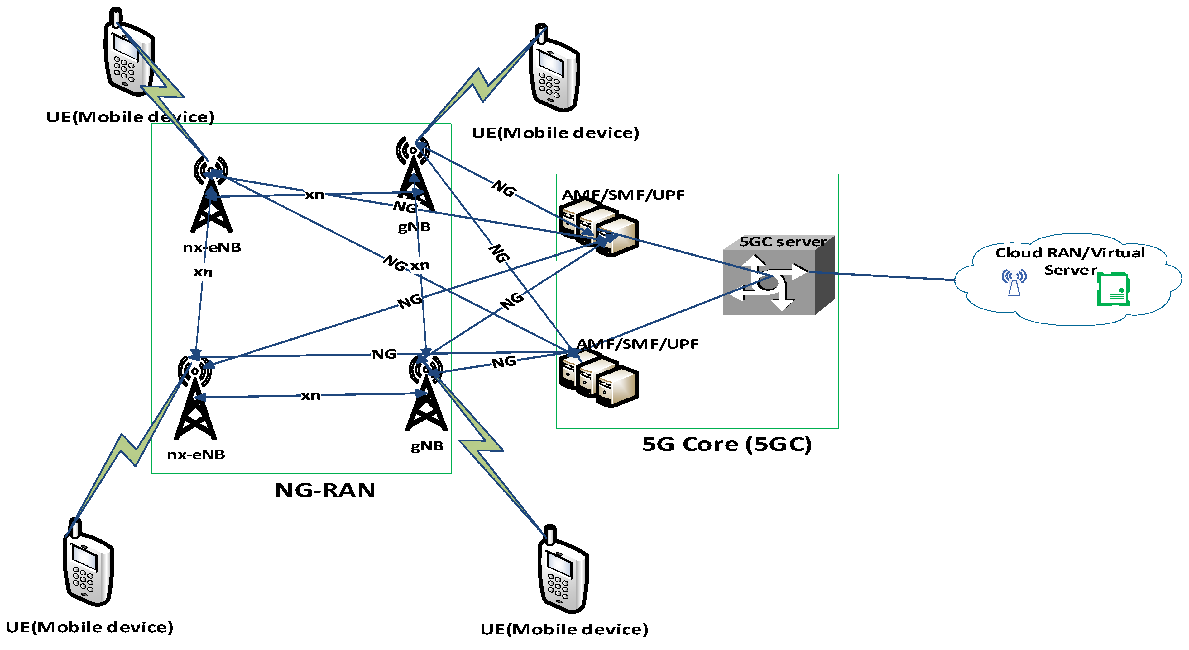 Sensors 22 06313 g001