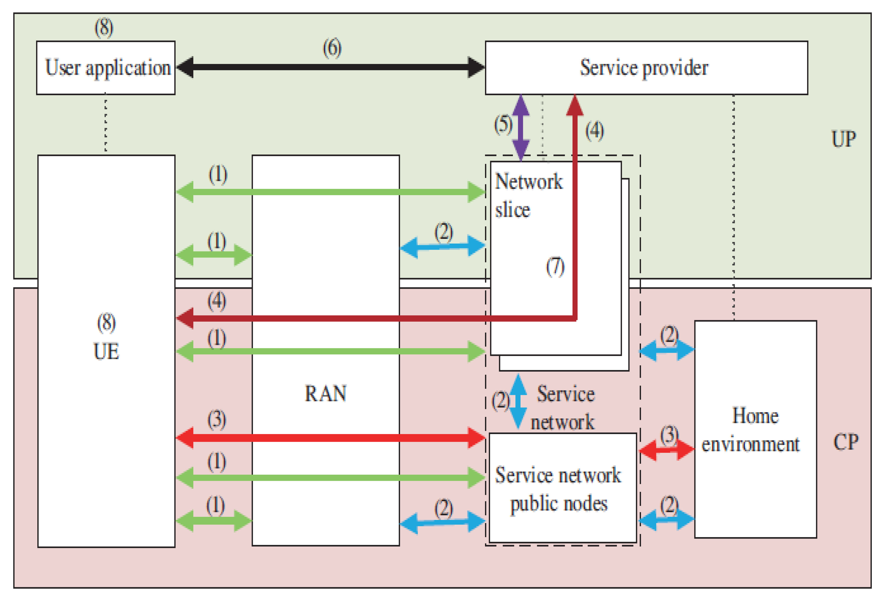 Sensors 22 06313 g007