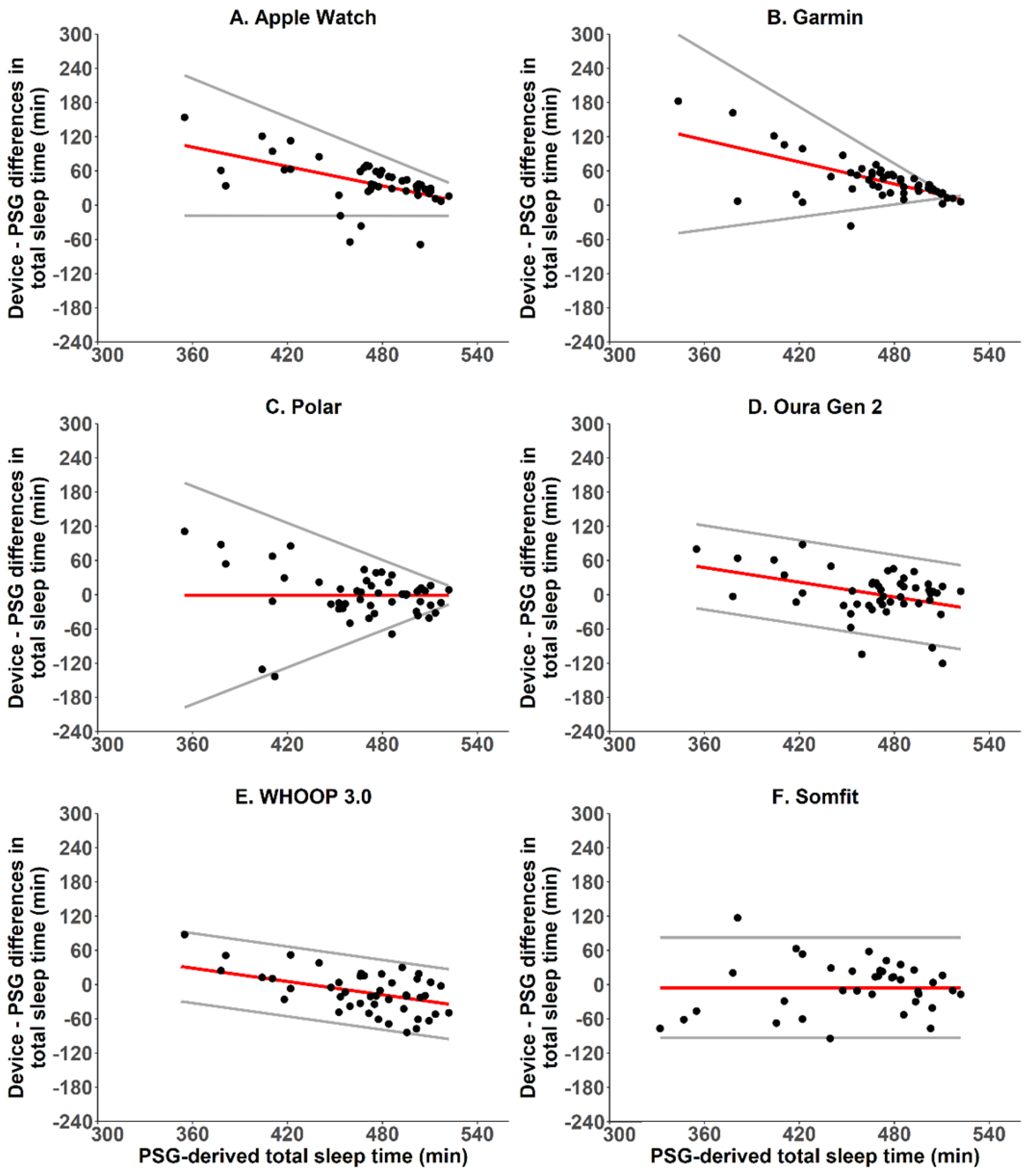 Sensors 22 06317 g001