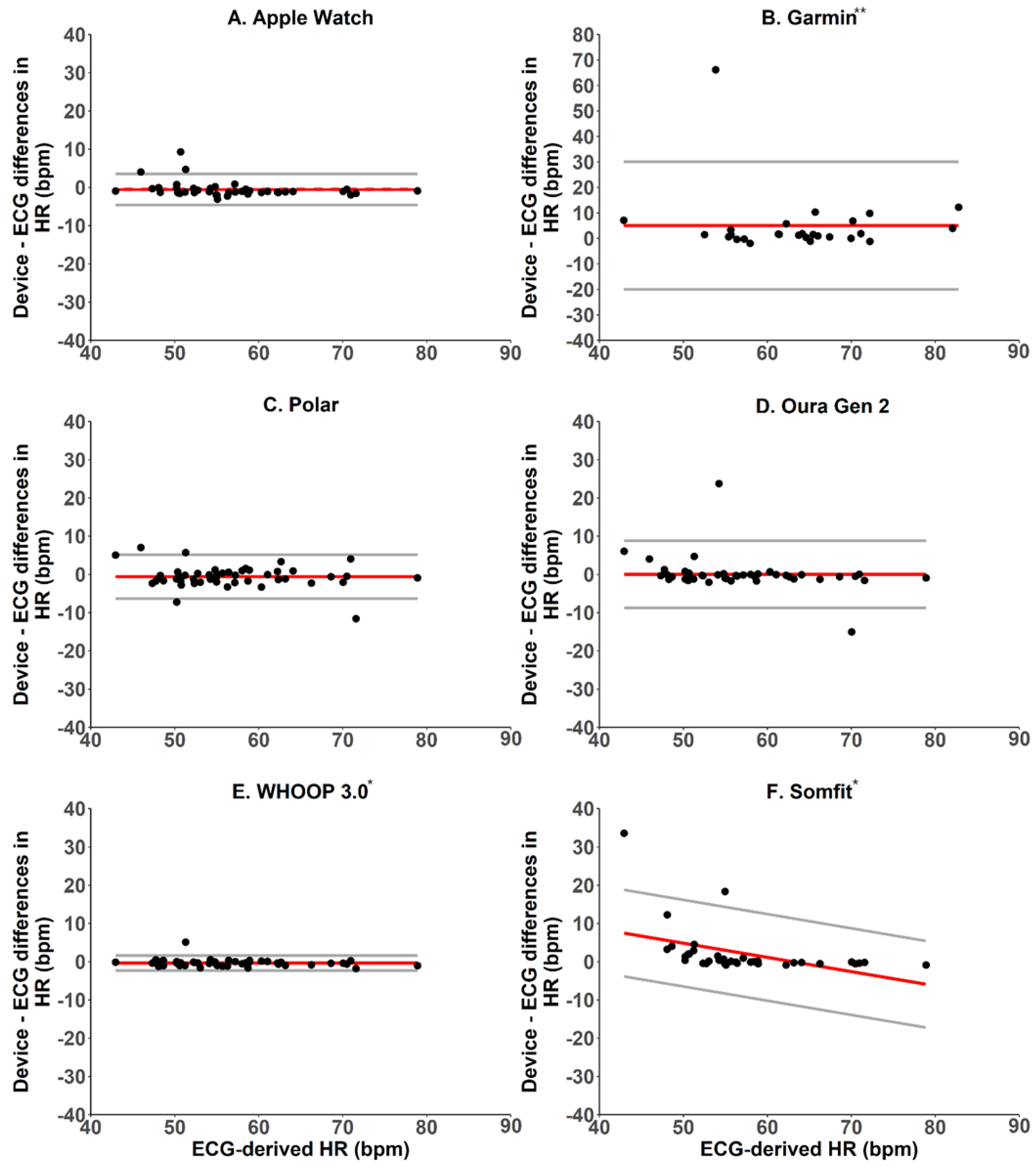 Sensors 22 06317 g002