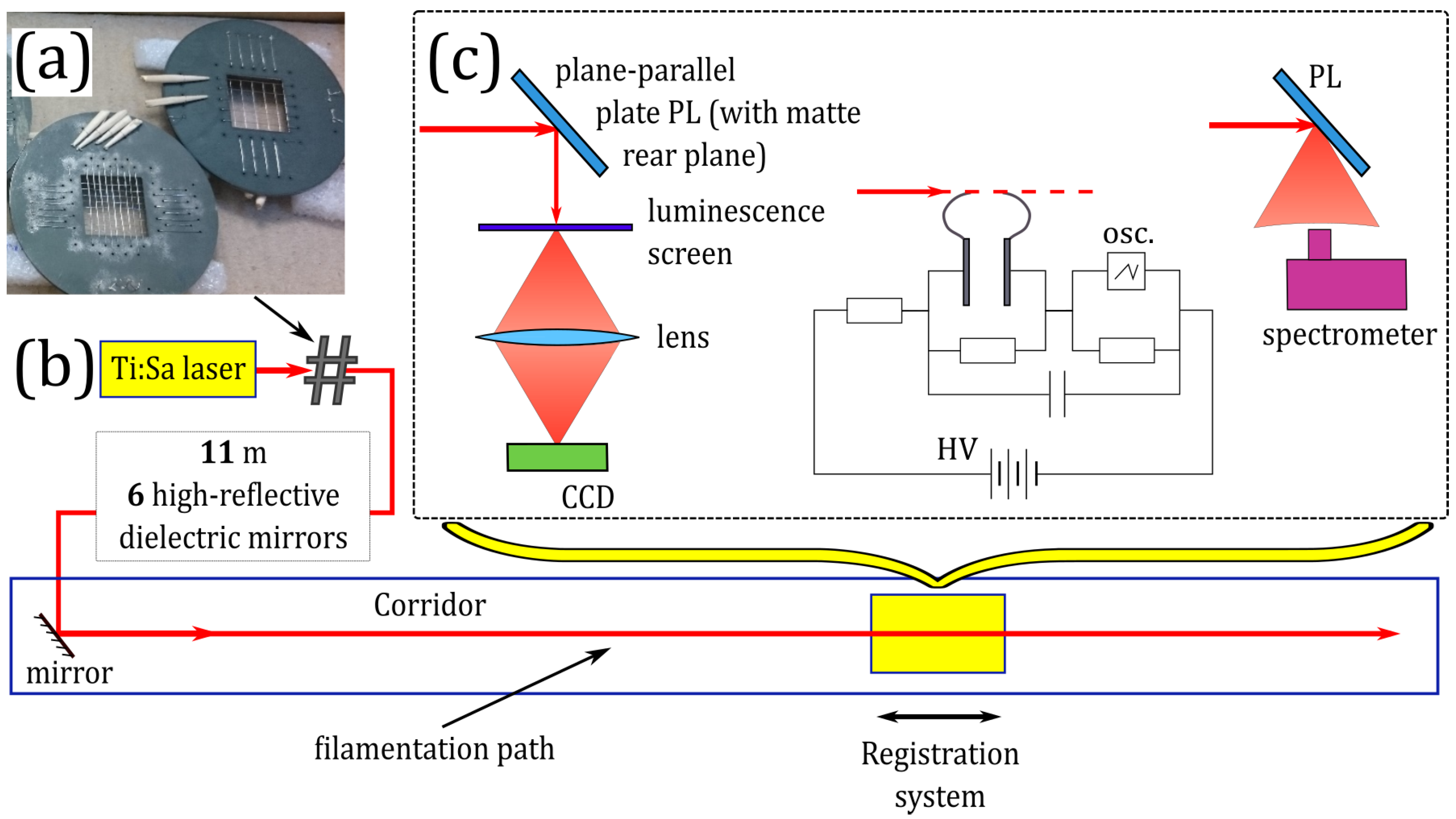Sensors 22 06322 g001