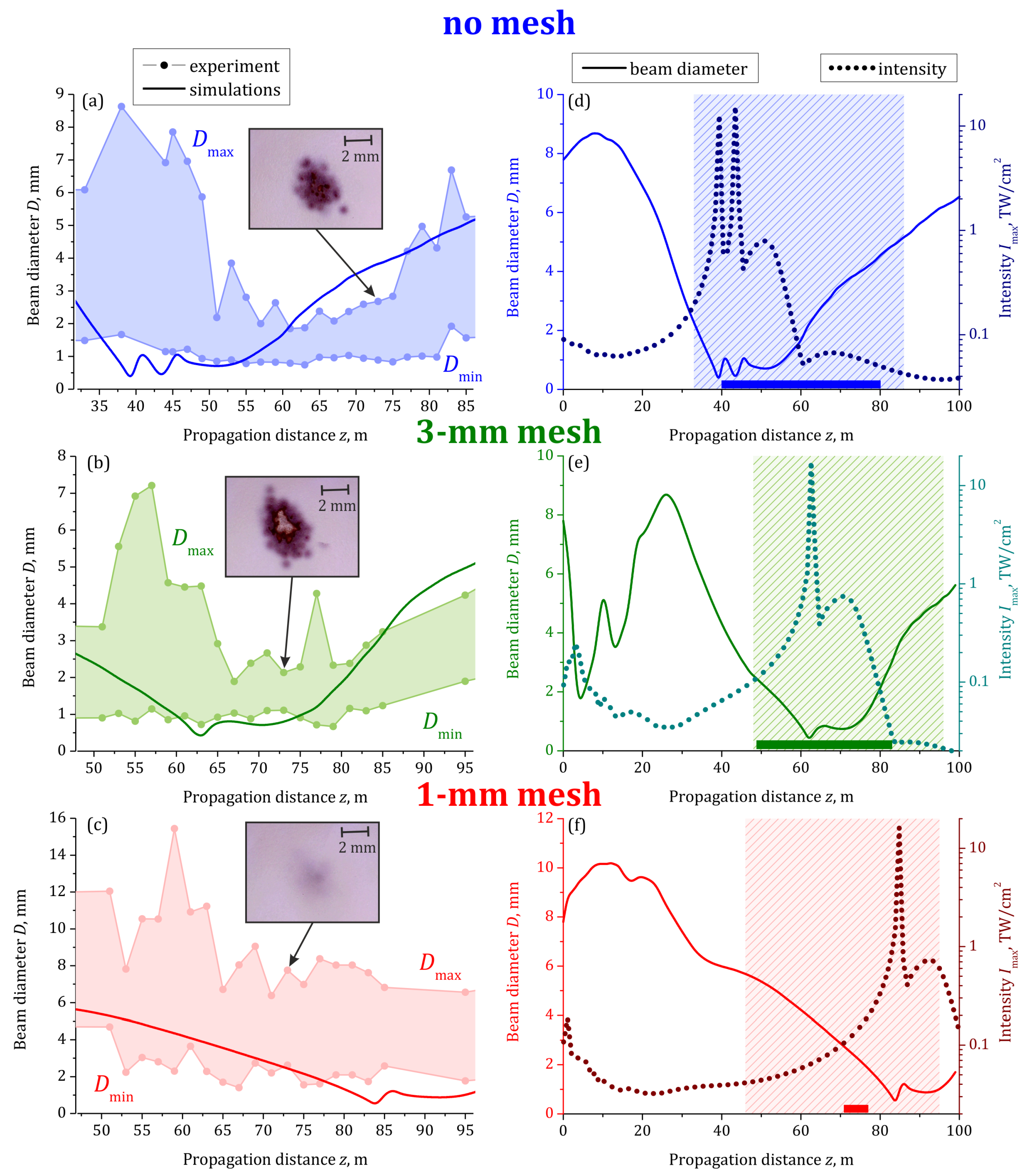 Sensors 22 06322 g004