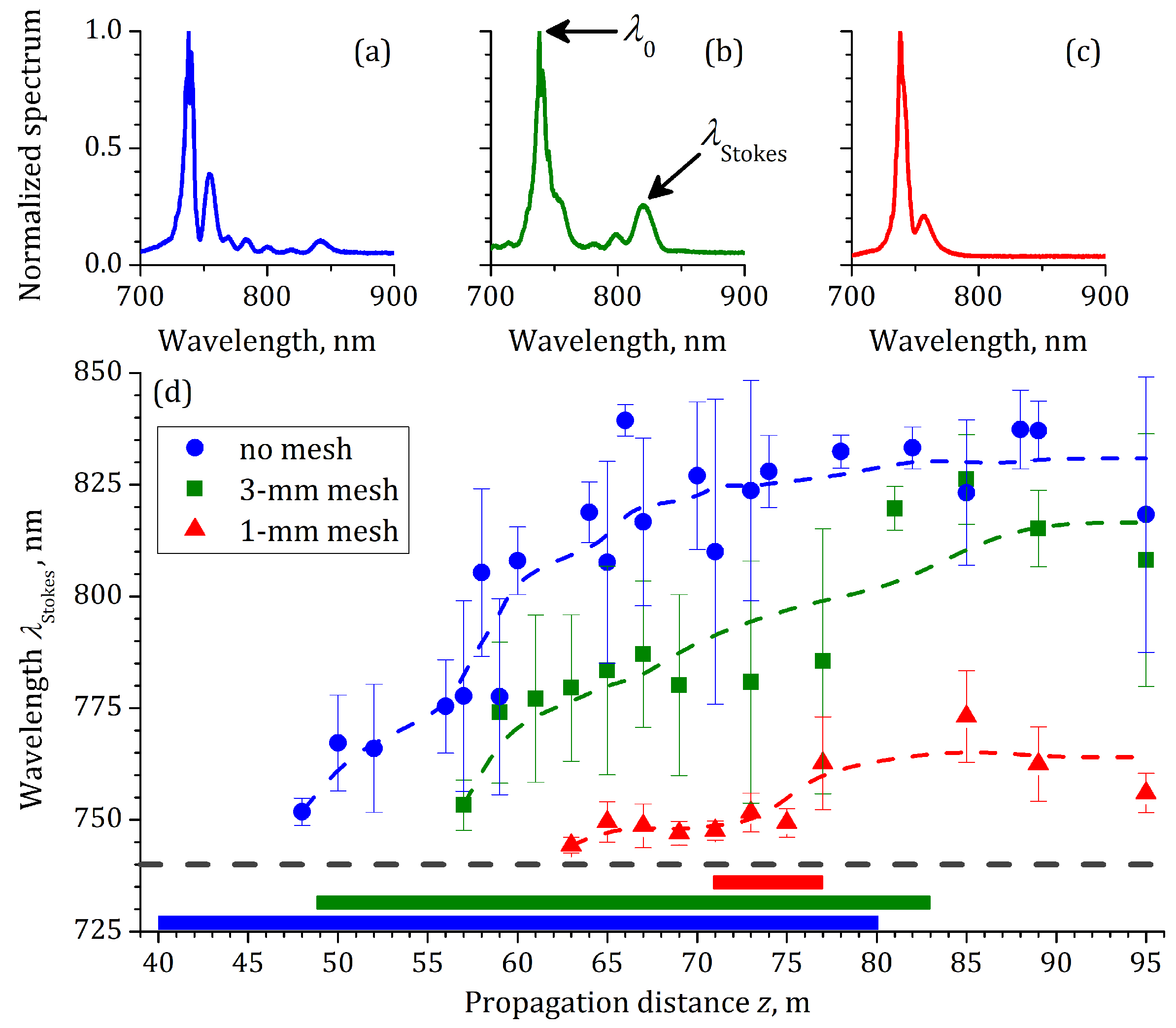 Sensors 22 06322 g005