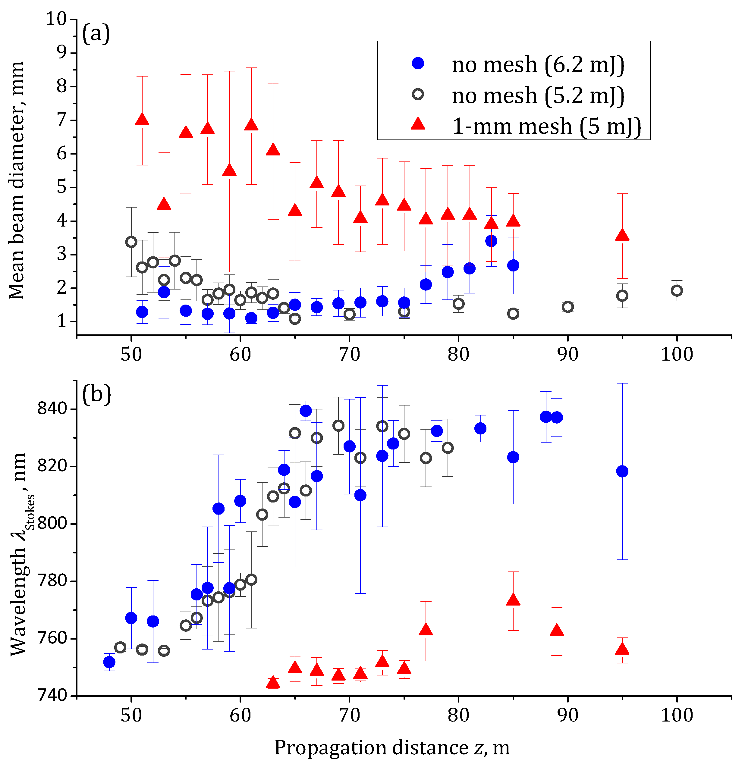 Sensors 22 06322 g006