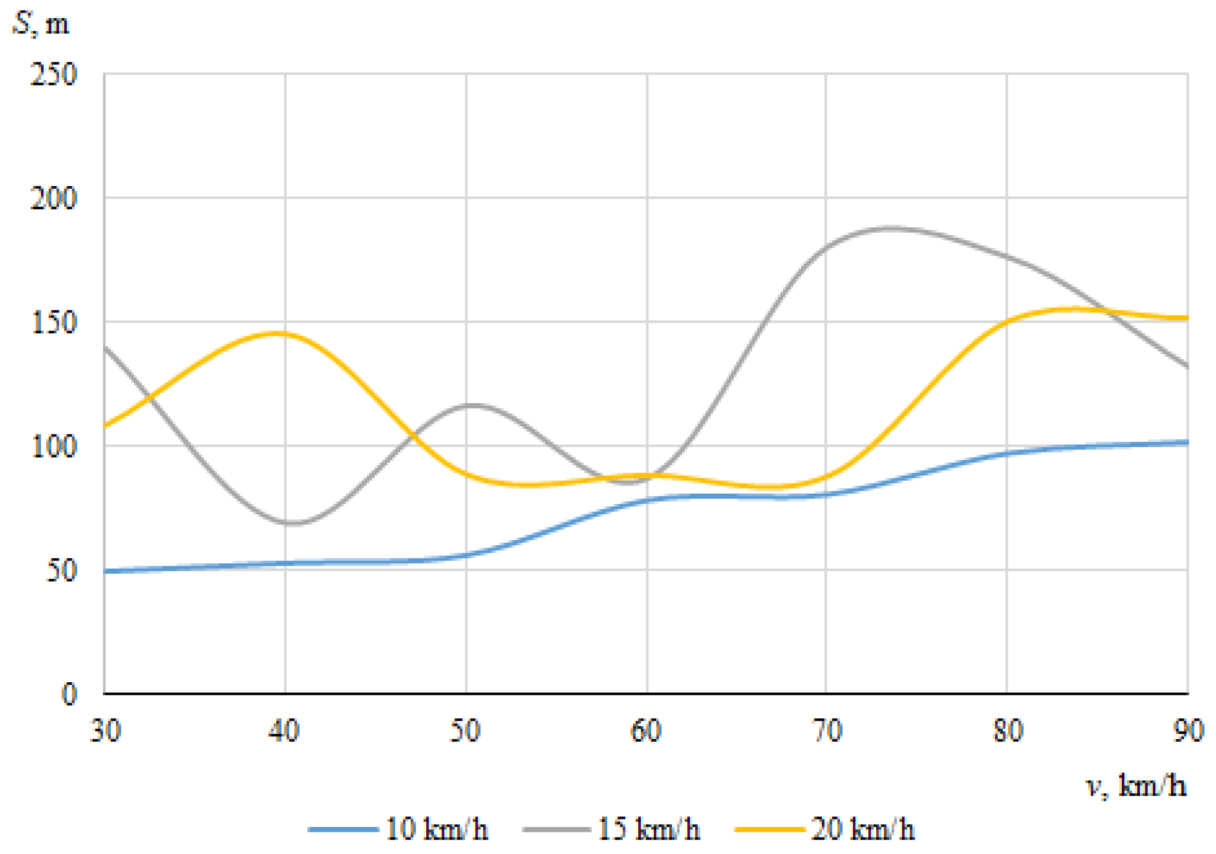 Sensors 22 06324 g006