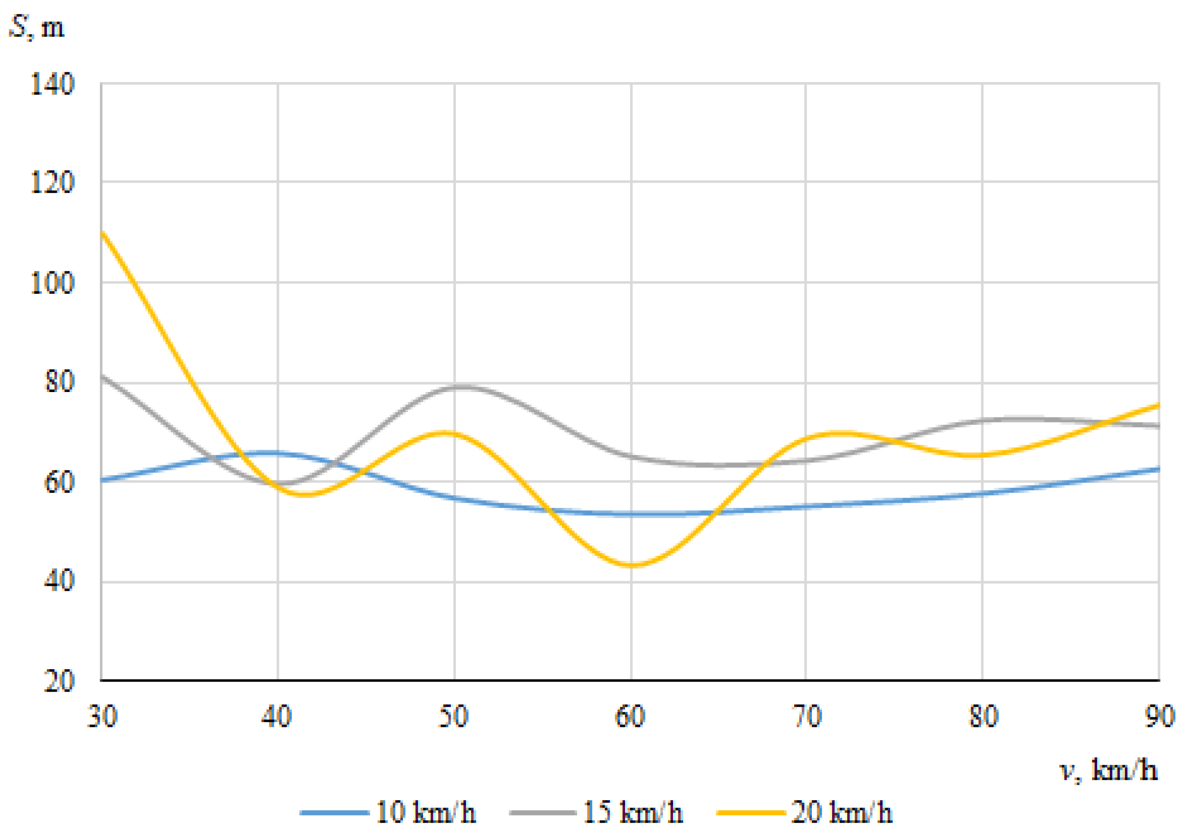 Sensors 22 06324 g007
