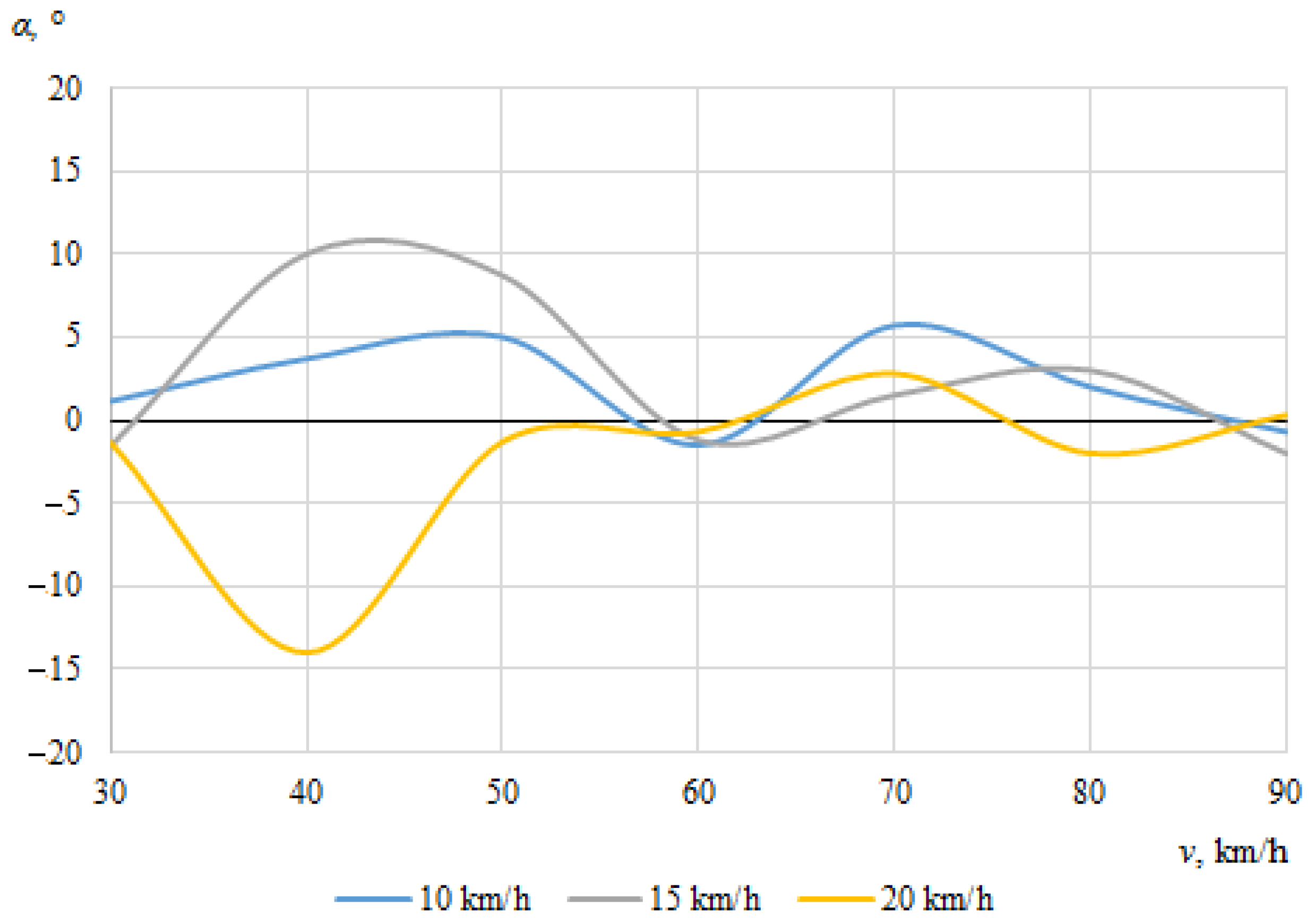 Sensors 22 06324 g008