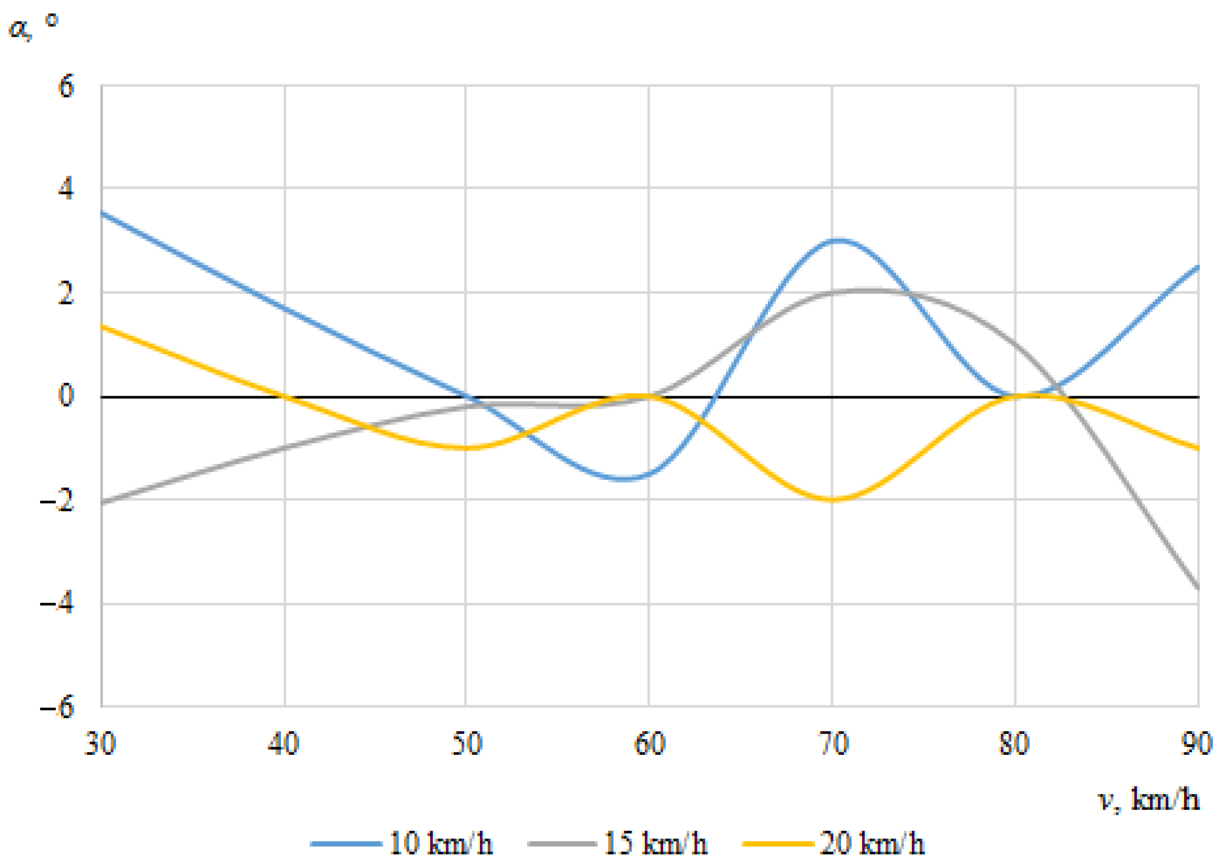 Sensors 22 06324 g009