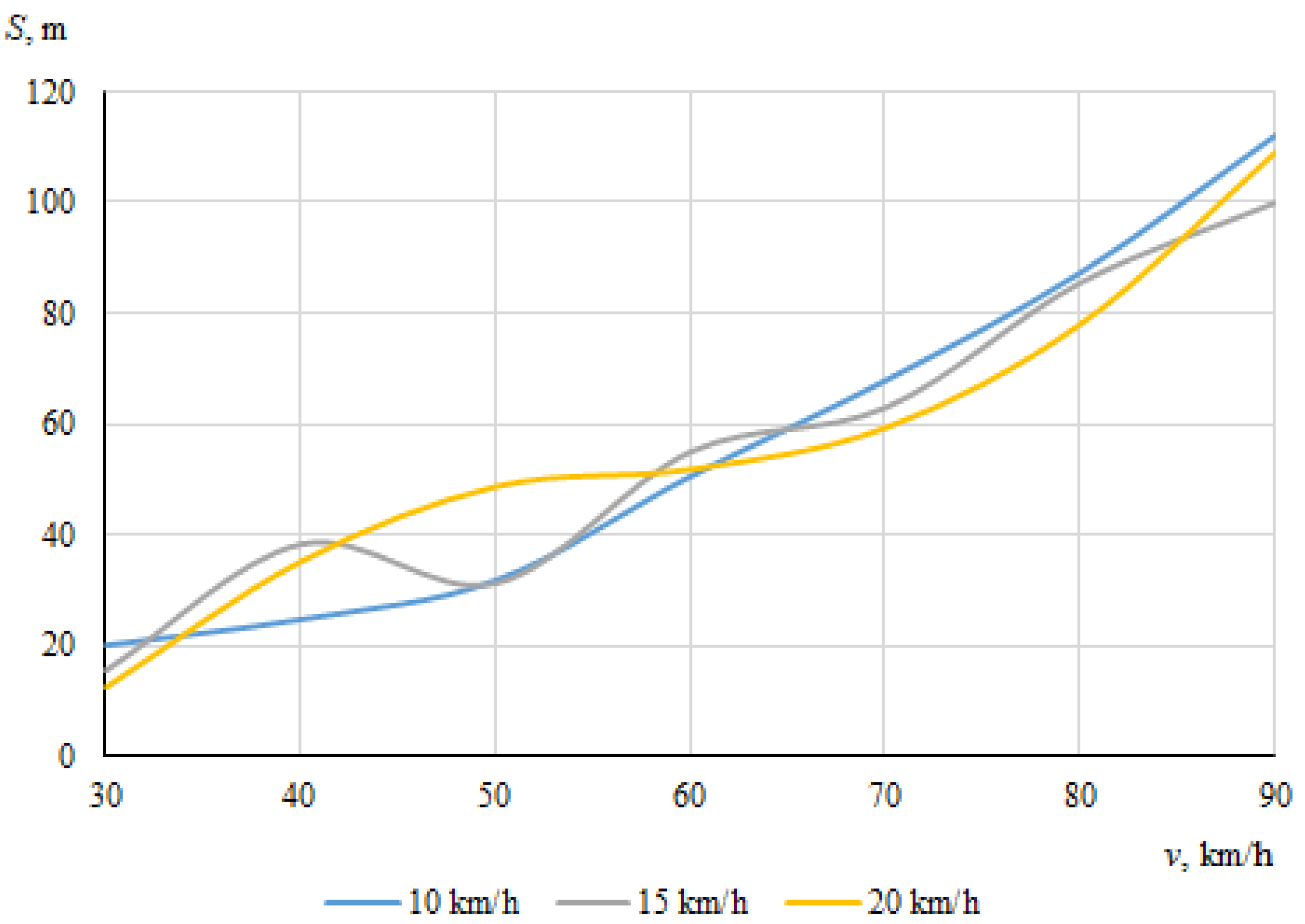 Sensors 22 06324 g010