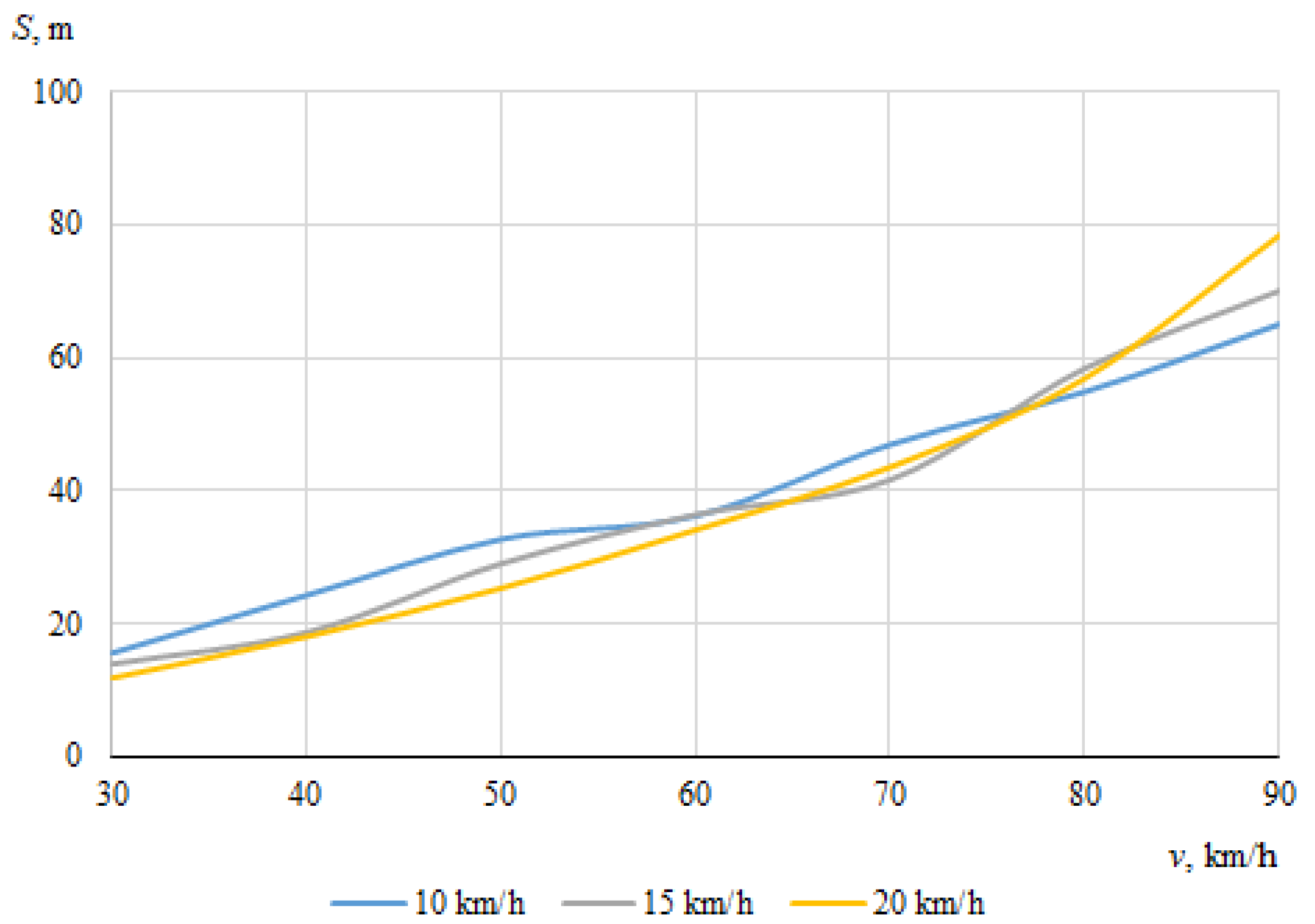 Sensors 22 06324 g011