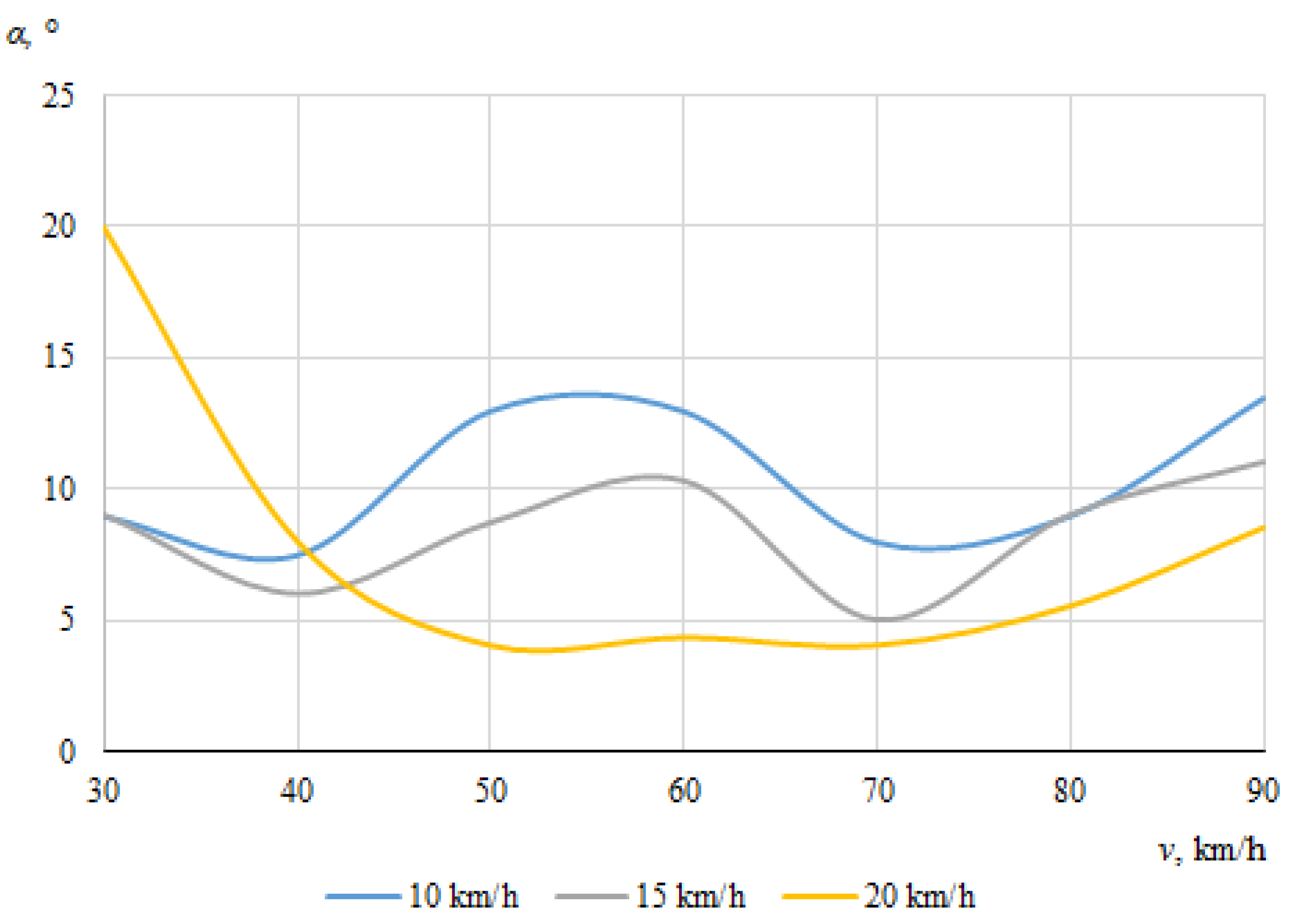 Sensors 22 06324 g012
