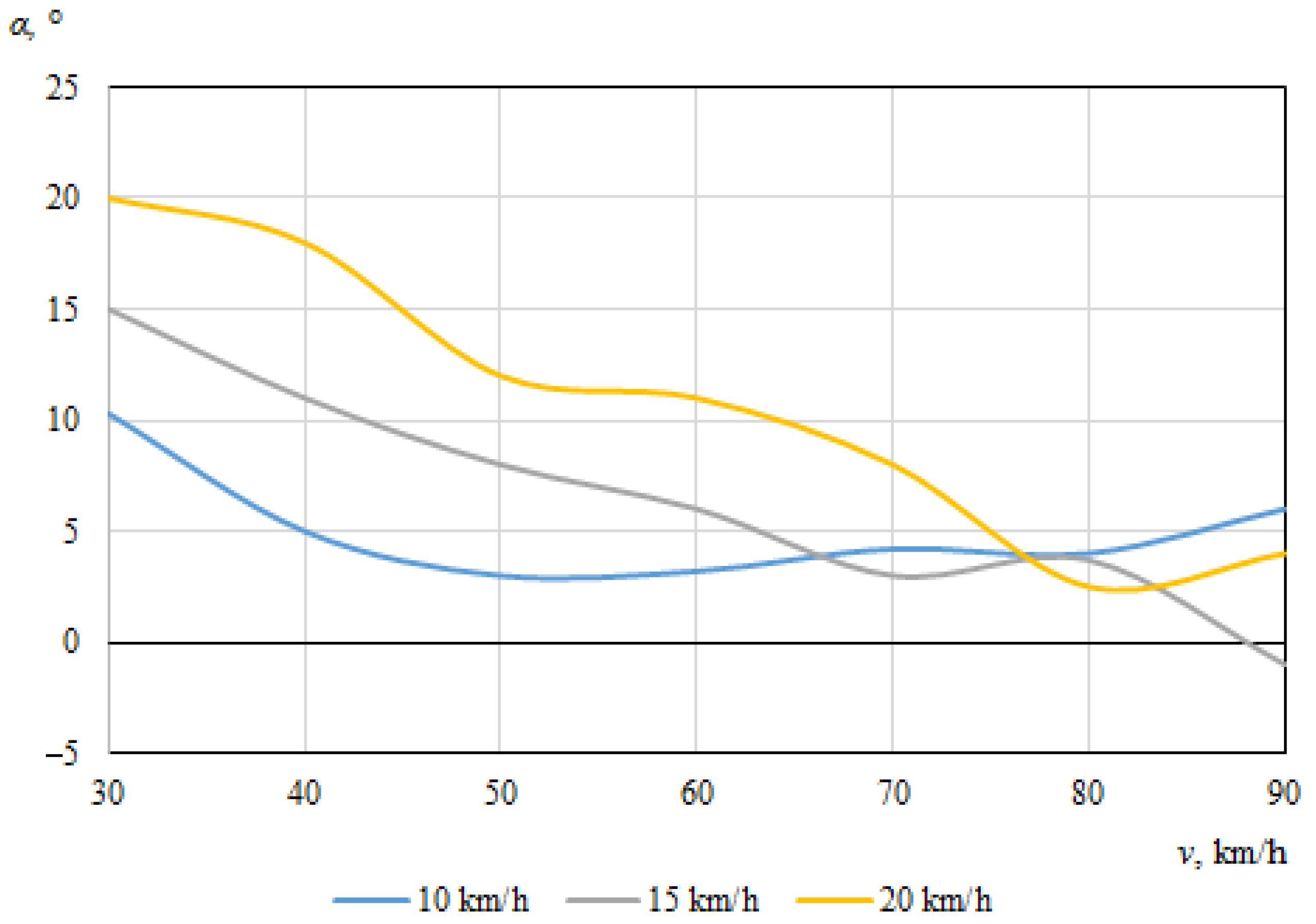 Sensors 22 06324 g013