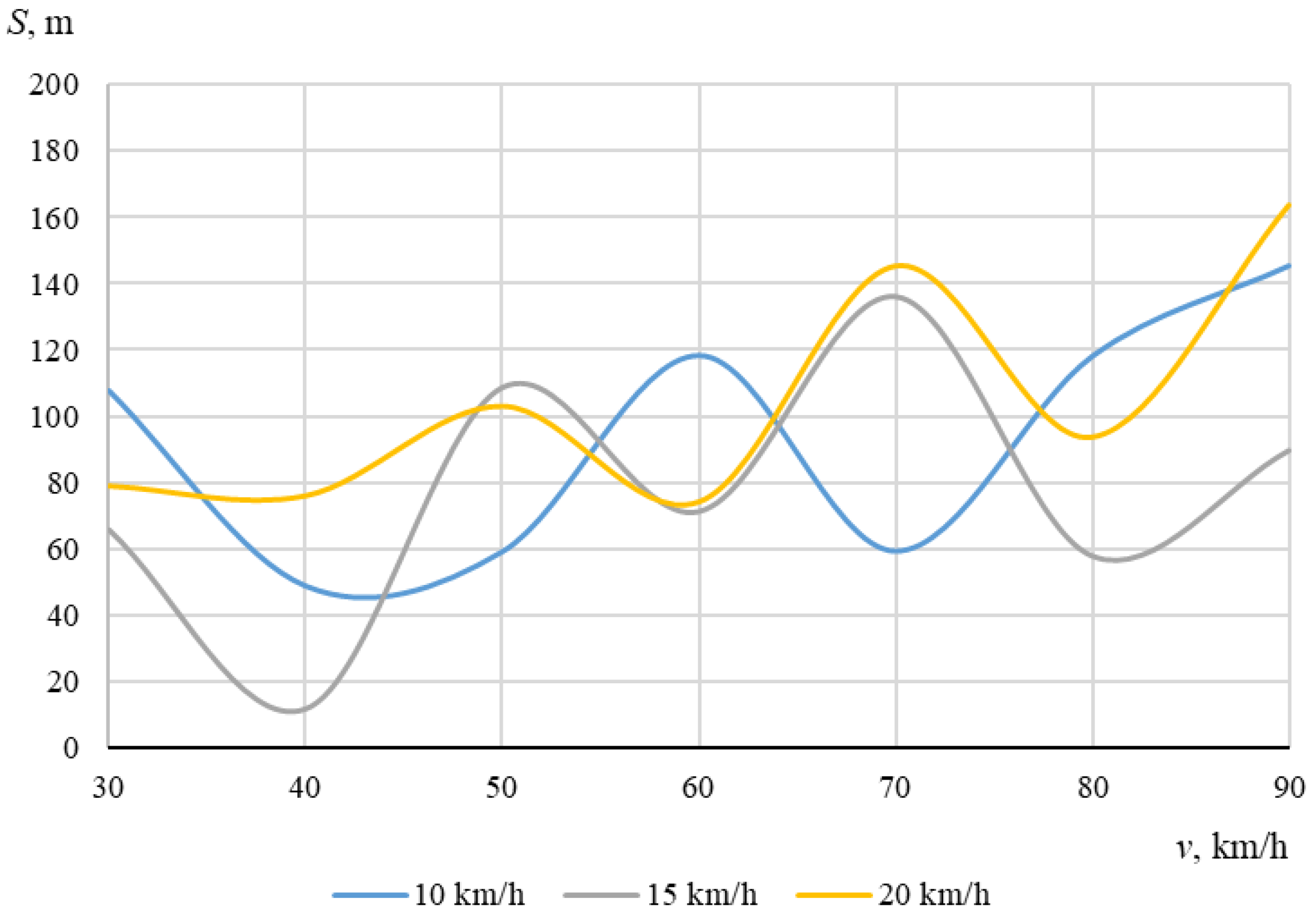 Sensors 22 06324 g014