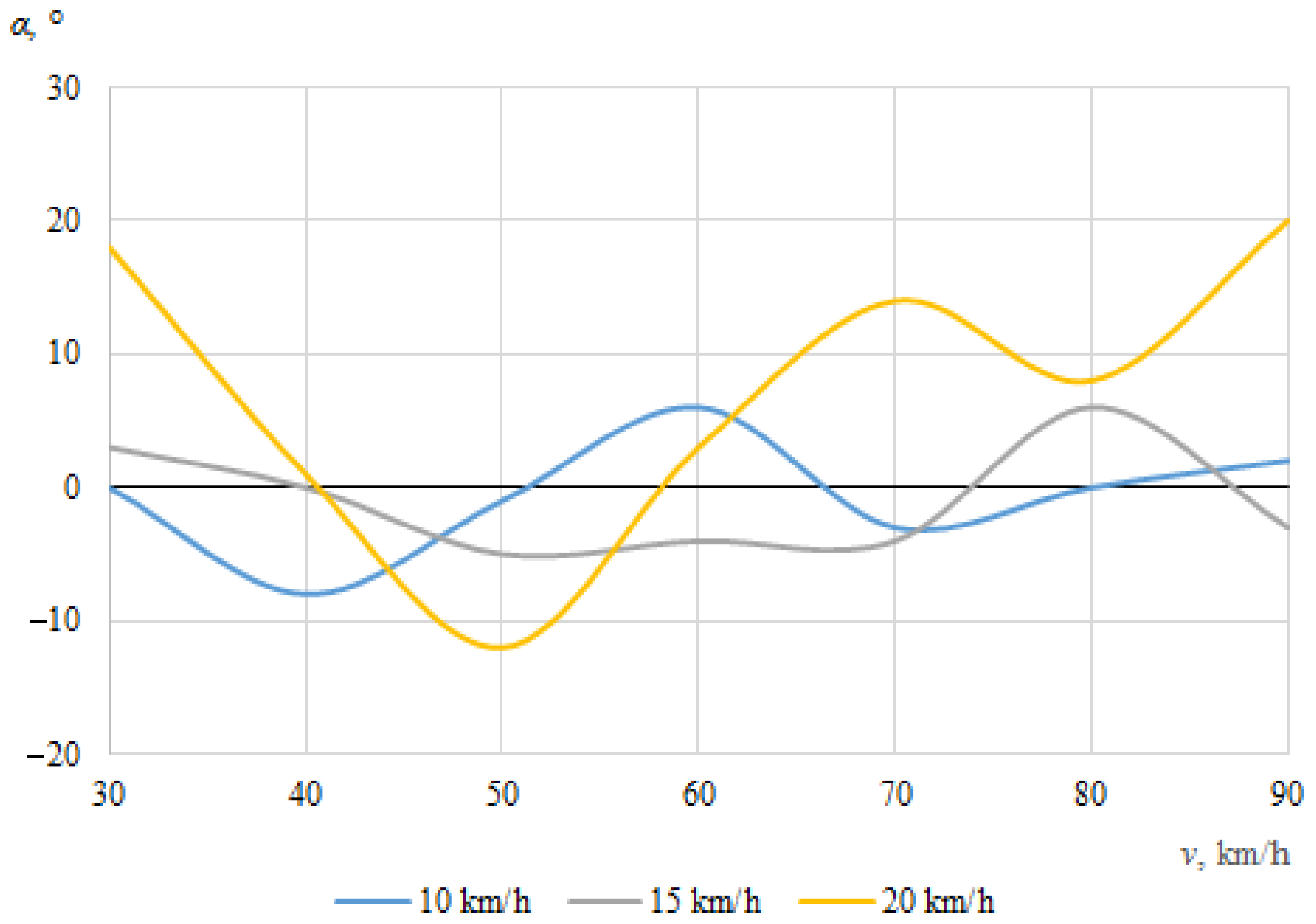 Sensors 22 06324 g016