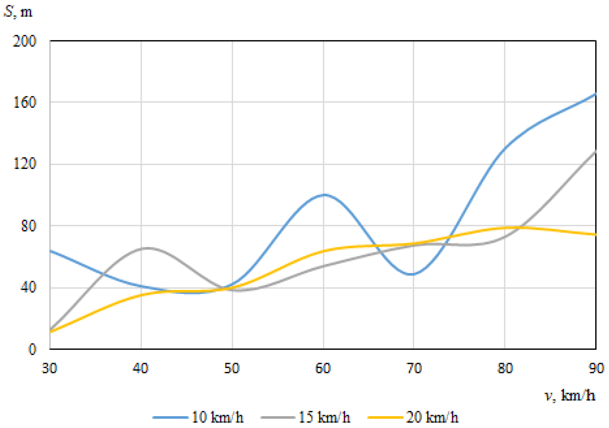 Sensors 22 06324 g018