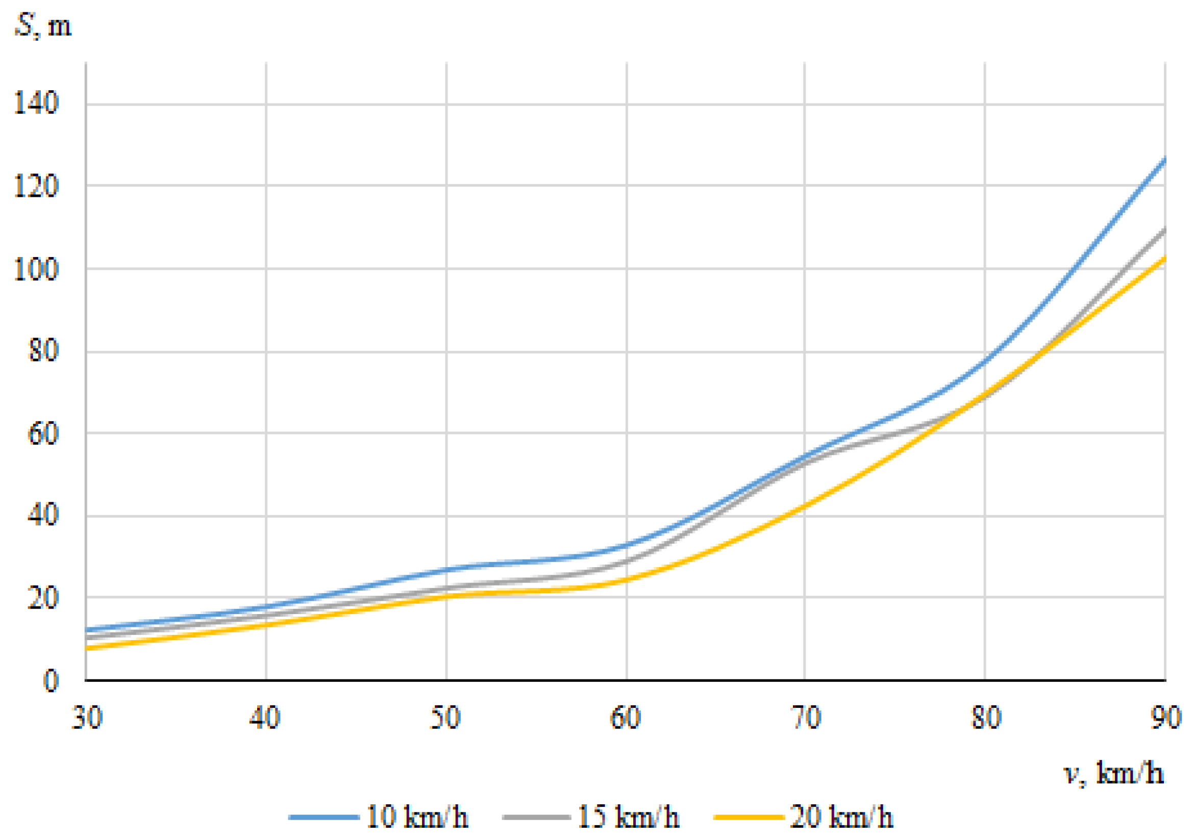 Sensors 22 06324 g019