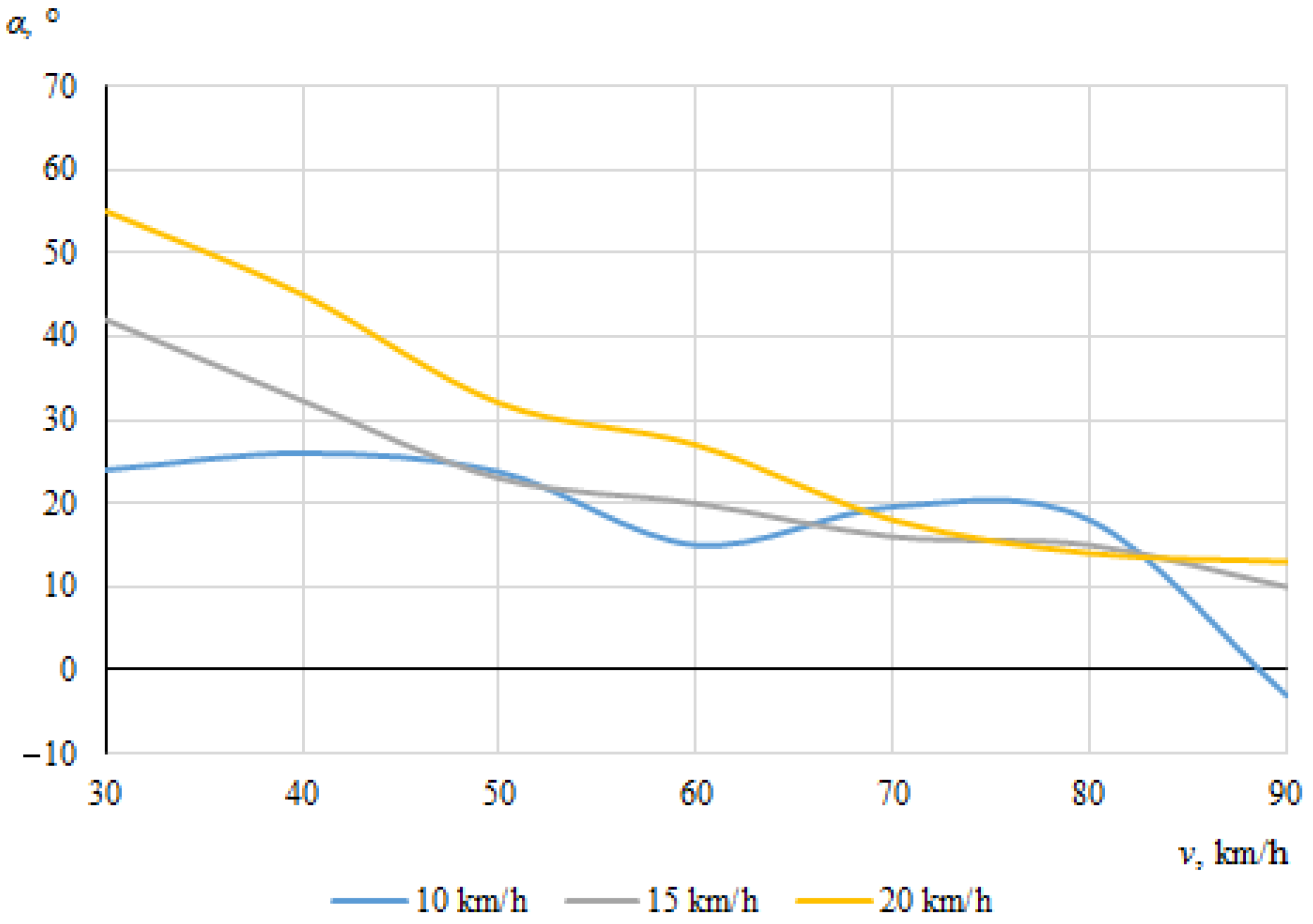 Sensors 22 06324 g021