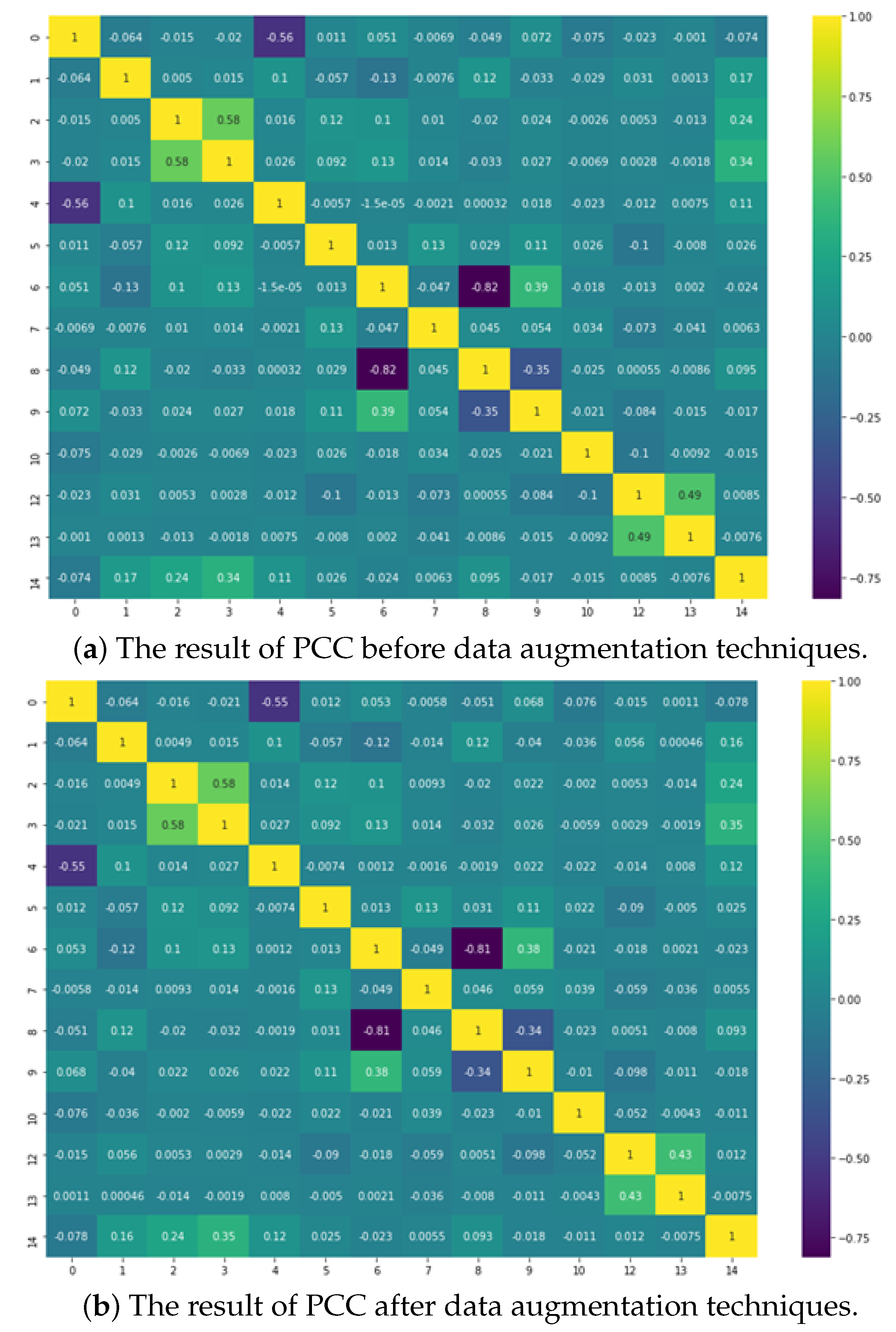 Sensors 22 06328 g004