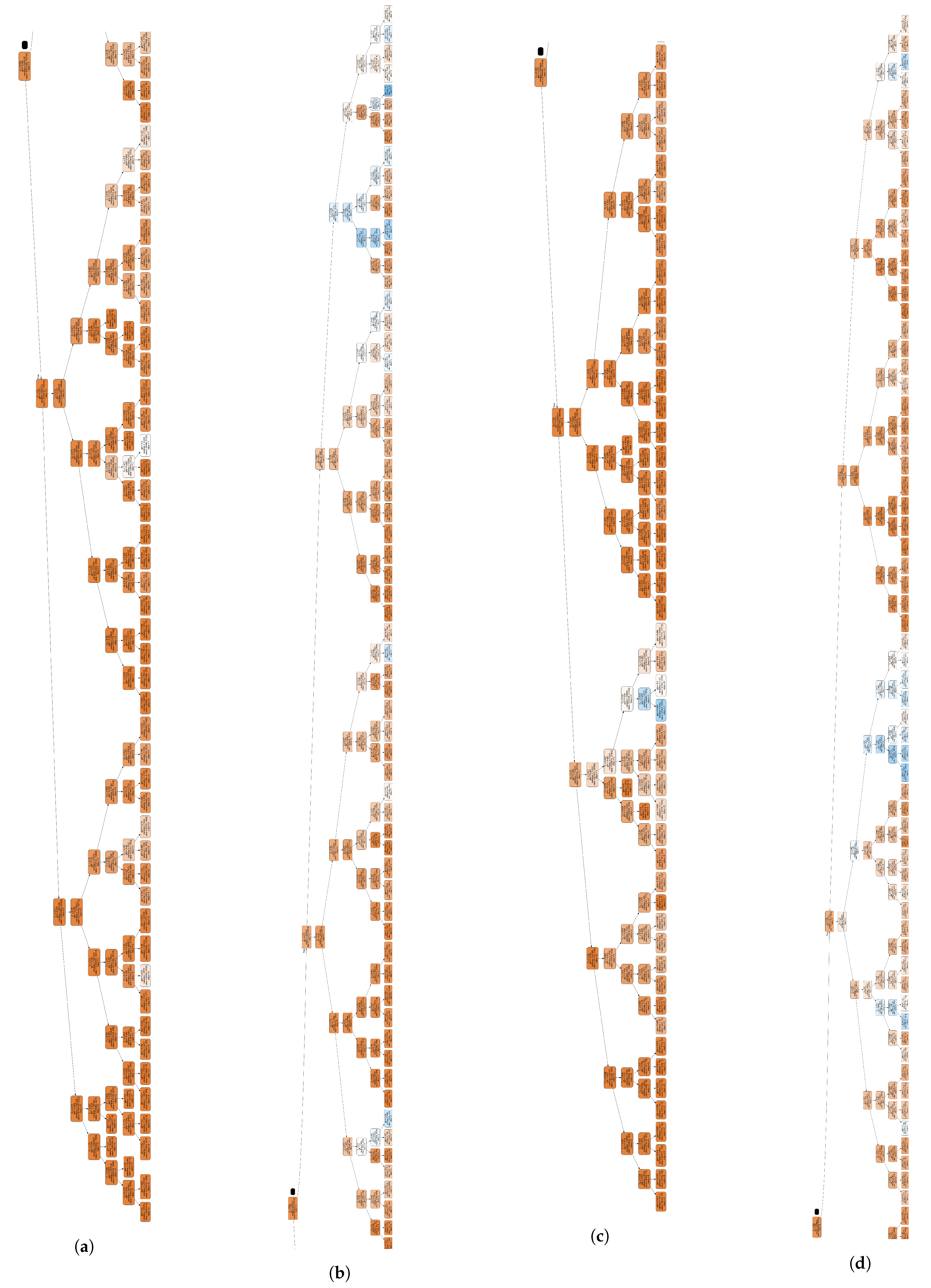 Sensors 22 06328 g005