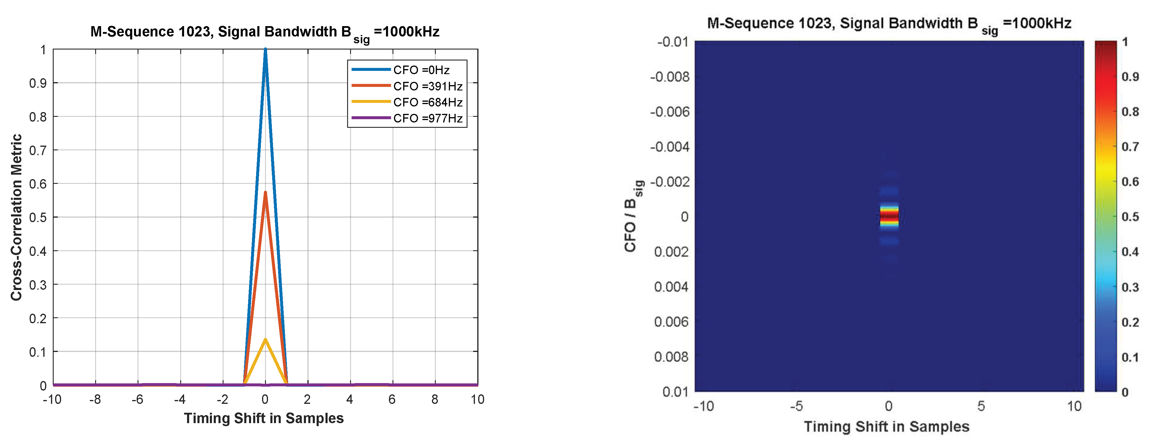 Sensors 22 06329 g007