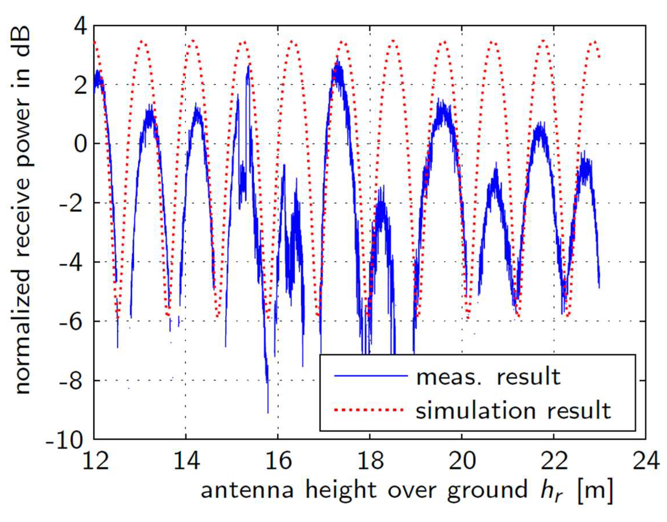 Sensors 22 06329 g014