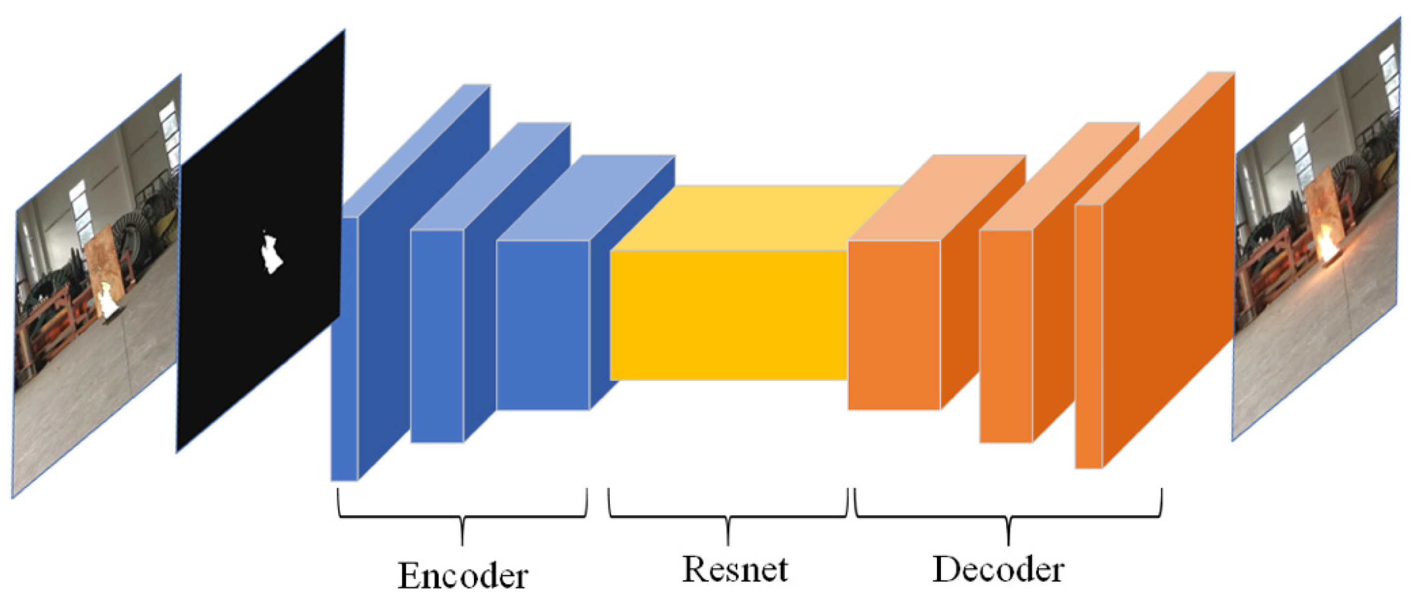 Sensors 22 06332 g006
