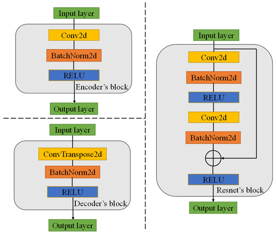 Sensors 22 06332 g0a1 550
