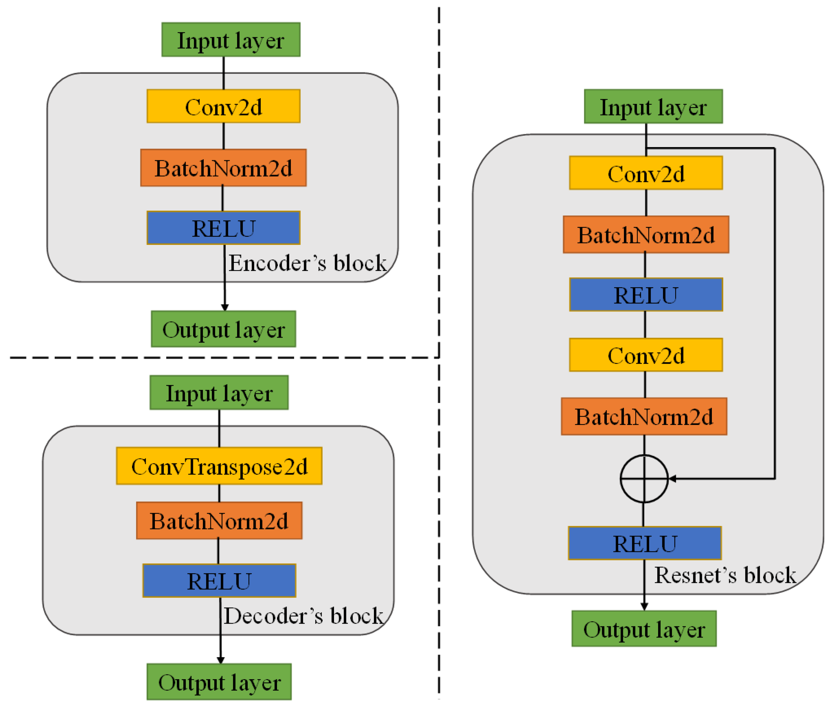 Sensors 22 06332 g0a1