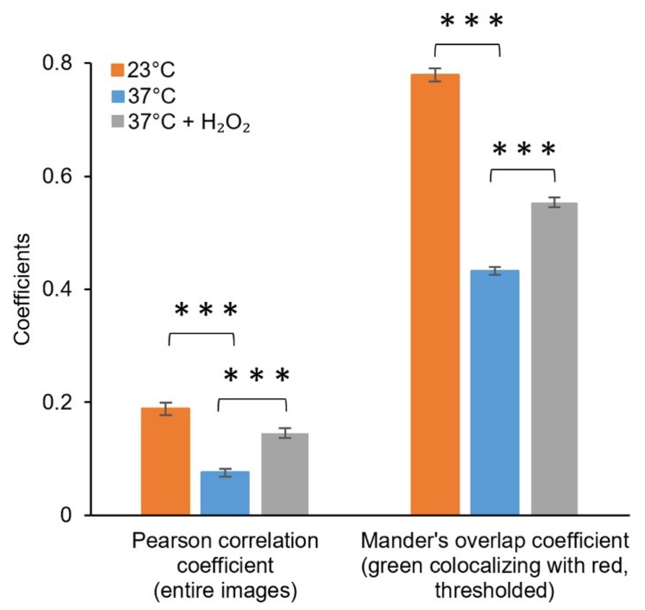 Sensors 22 06334 g006