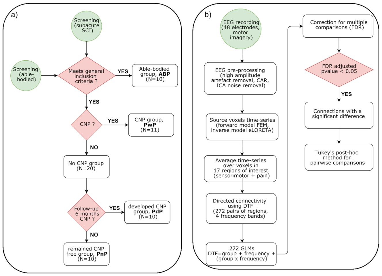 Sensors 22 06337 g001