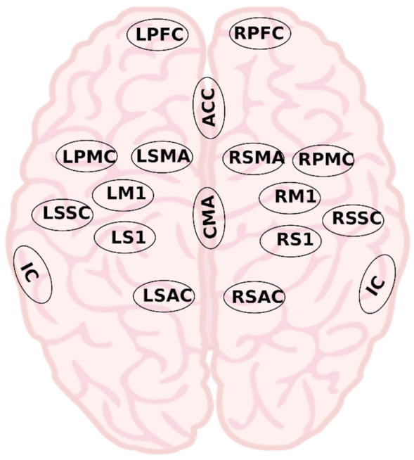 Sensors 22 06337 g003