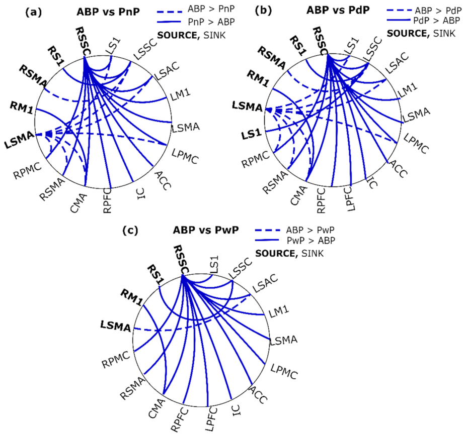 Sensors 22 06337 g004