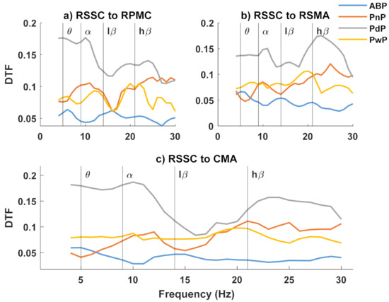 Sensors 22 06337 g0a1