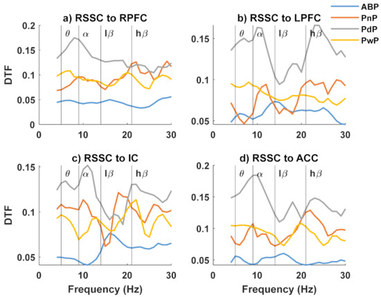Sensors 22 06337 g0a2
