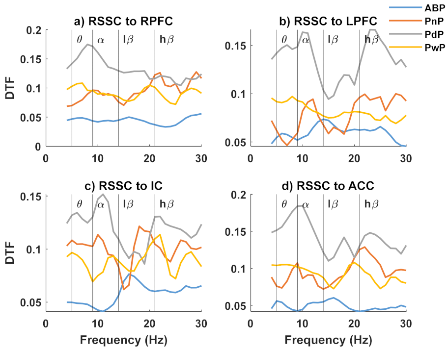 Sensors 22 06337 g0a2
