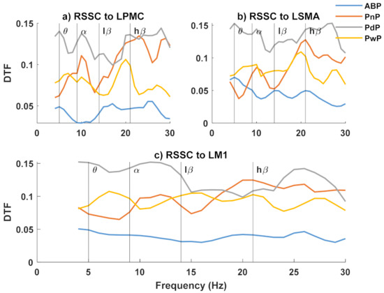 Sensors 22 06337 g0a3