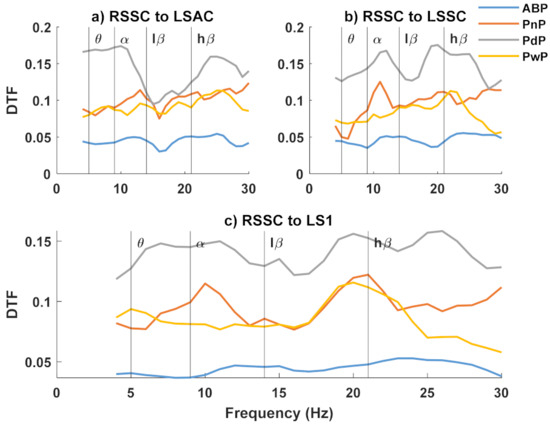 Sensors 22 06337 g0a4