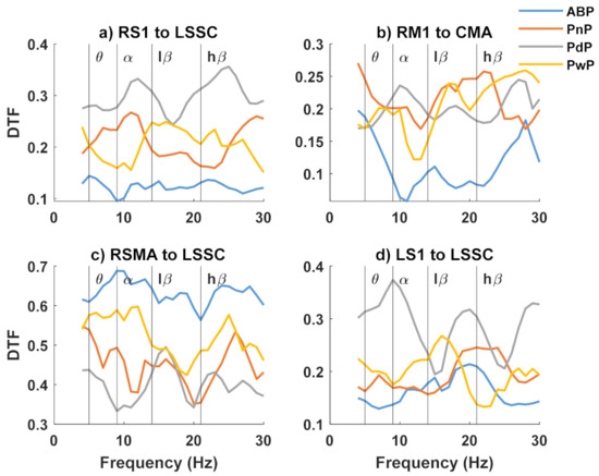 Sensors 22 06337 g0a5