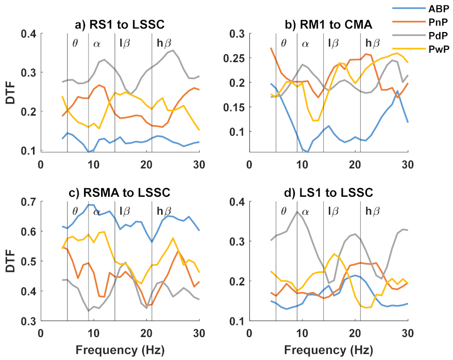 Sensors 22 06337 g0a5